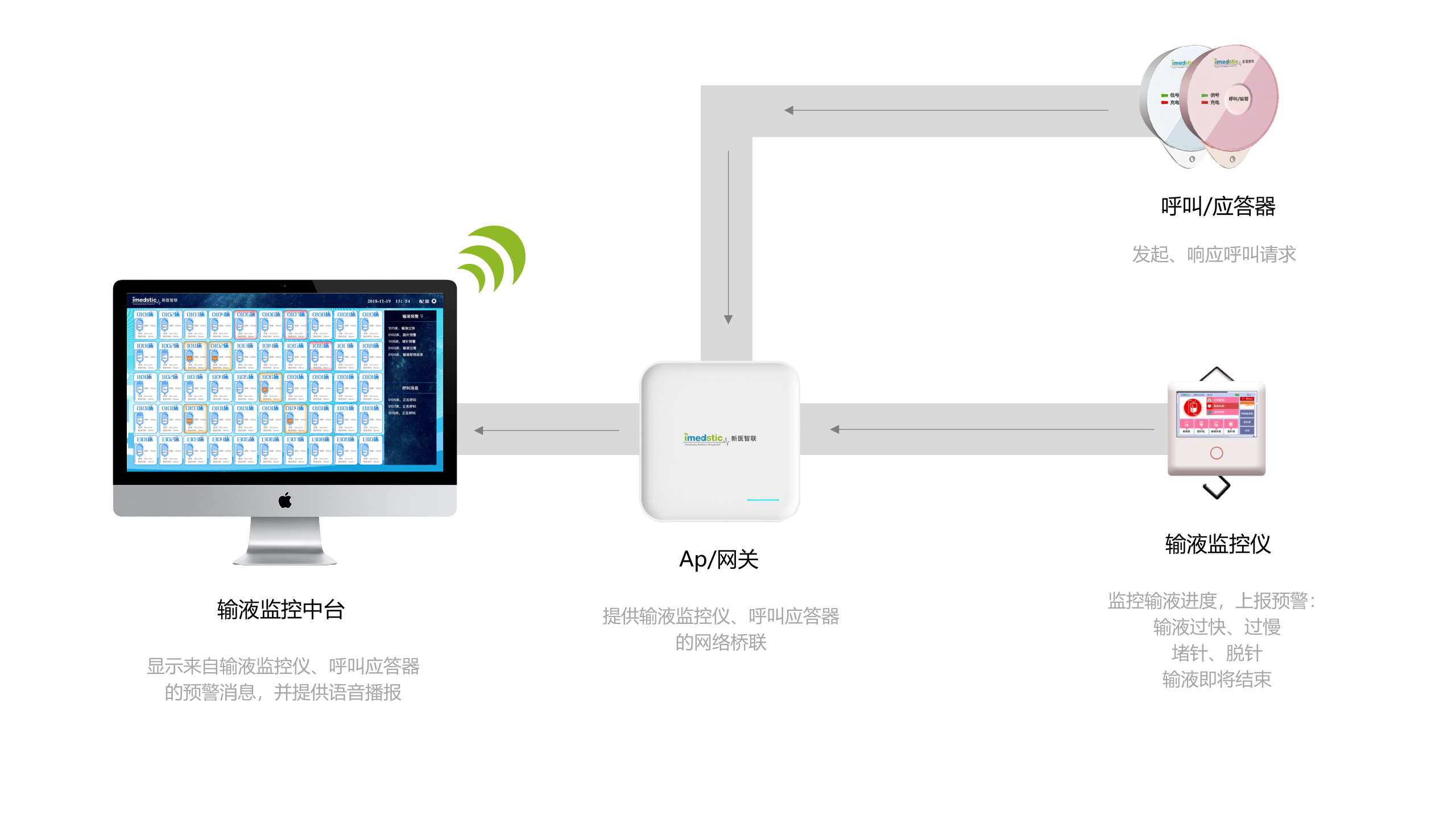 20190330急诊输液管理平台——ITIL之家-www.itilzj.com 第3页