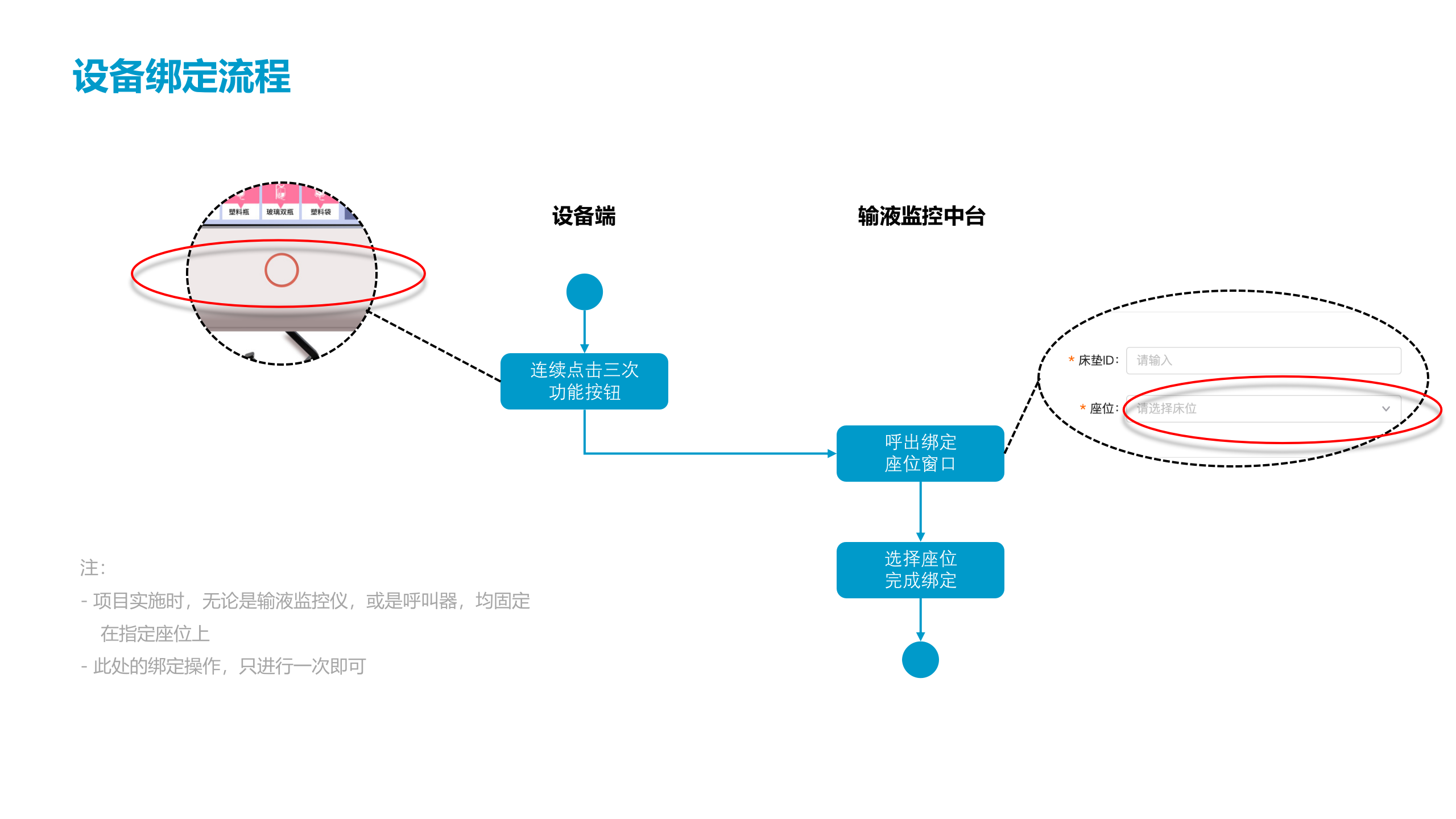 20190330急诊输液管理平台——ITIL之家-www.itilzj.com 第10页