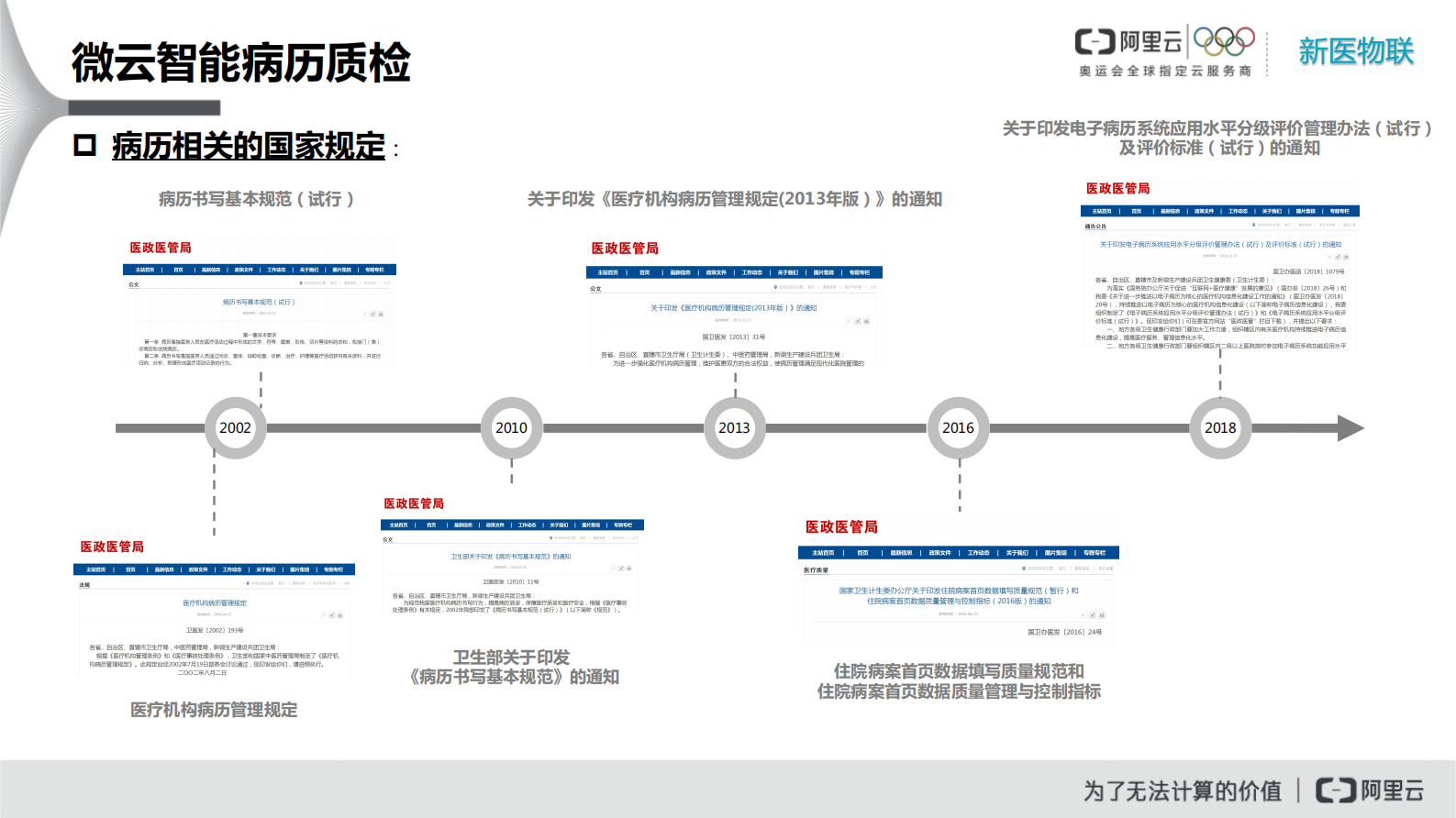 20190330微云病历质检-新医物联——ITIL之家-www.itilzj.com 第3页