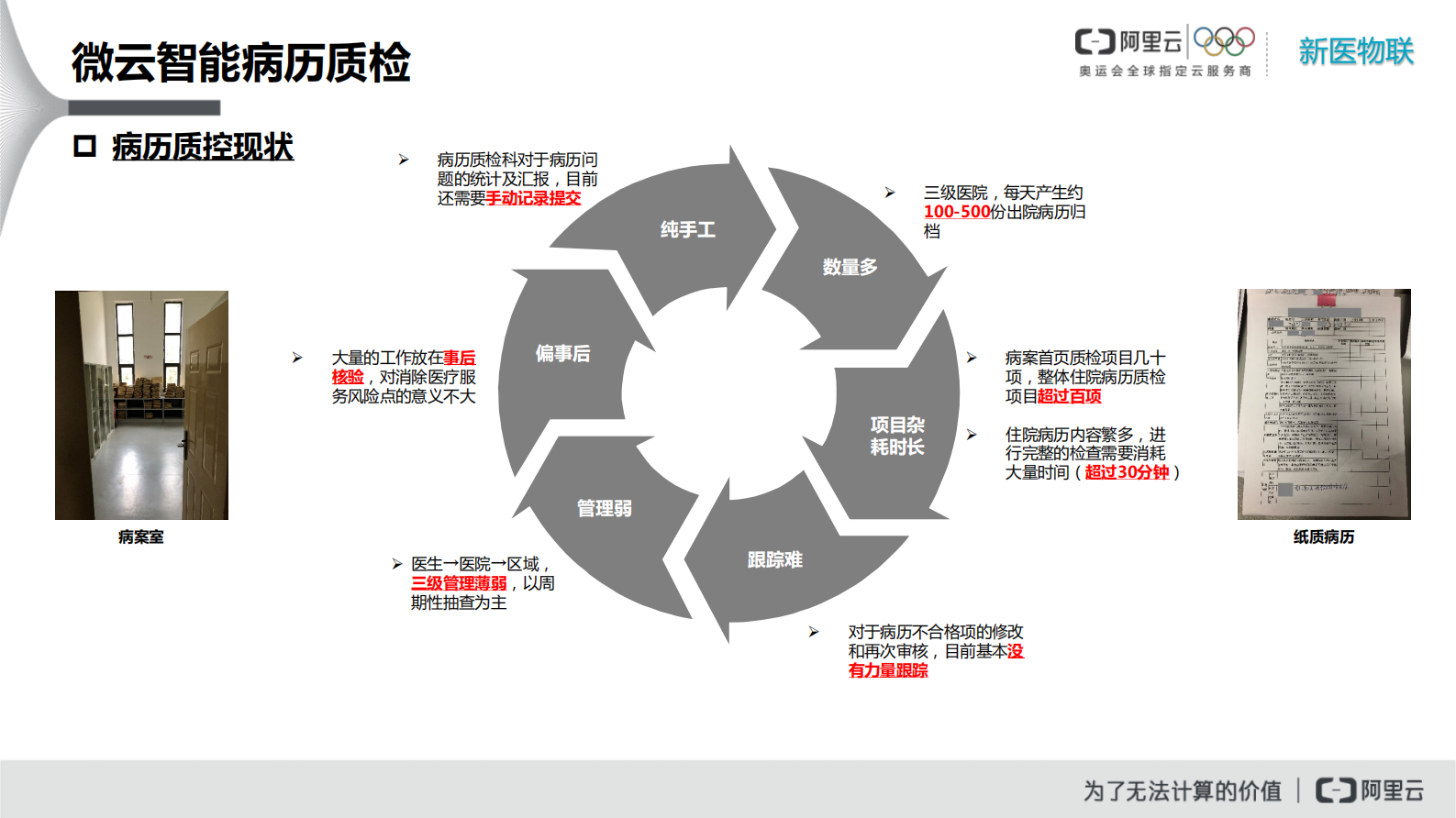 20190330微云病历质检-新医物联——ITIL之家-www.itilzj.com 第5页