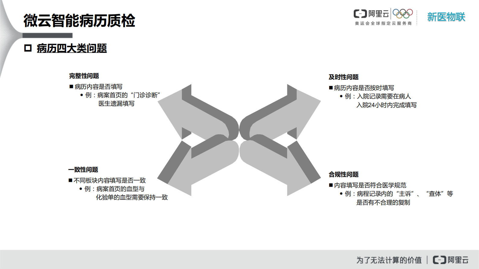 20190330微云病历质检-新医物联——ITIL之家-www.itilzj.com 第6页