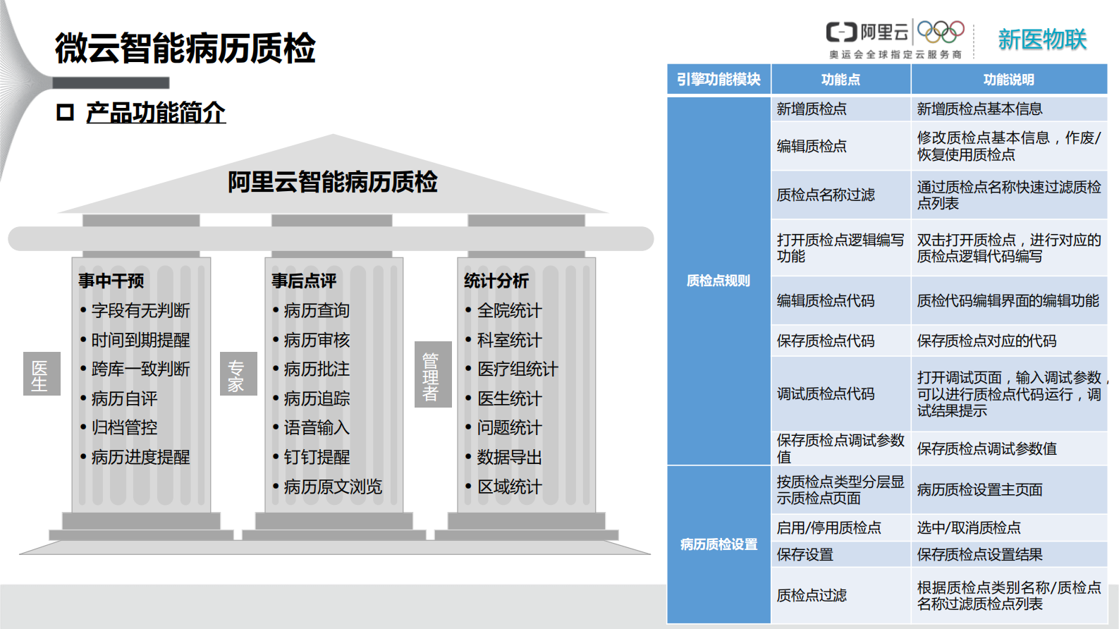 20190330微云病历质检-新医物联——ITIL之家-www.itilzj.com 第7页