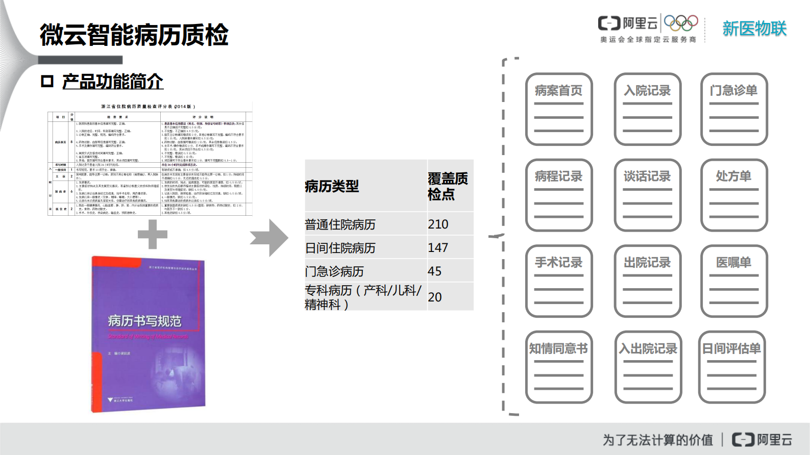 20190330微云病历质检-新医物联——ITIL之家-www.itilzj.com 第9页