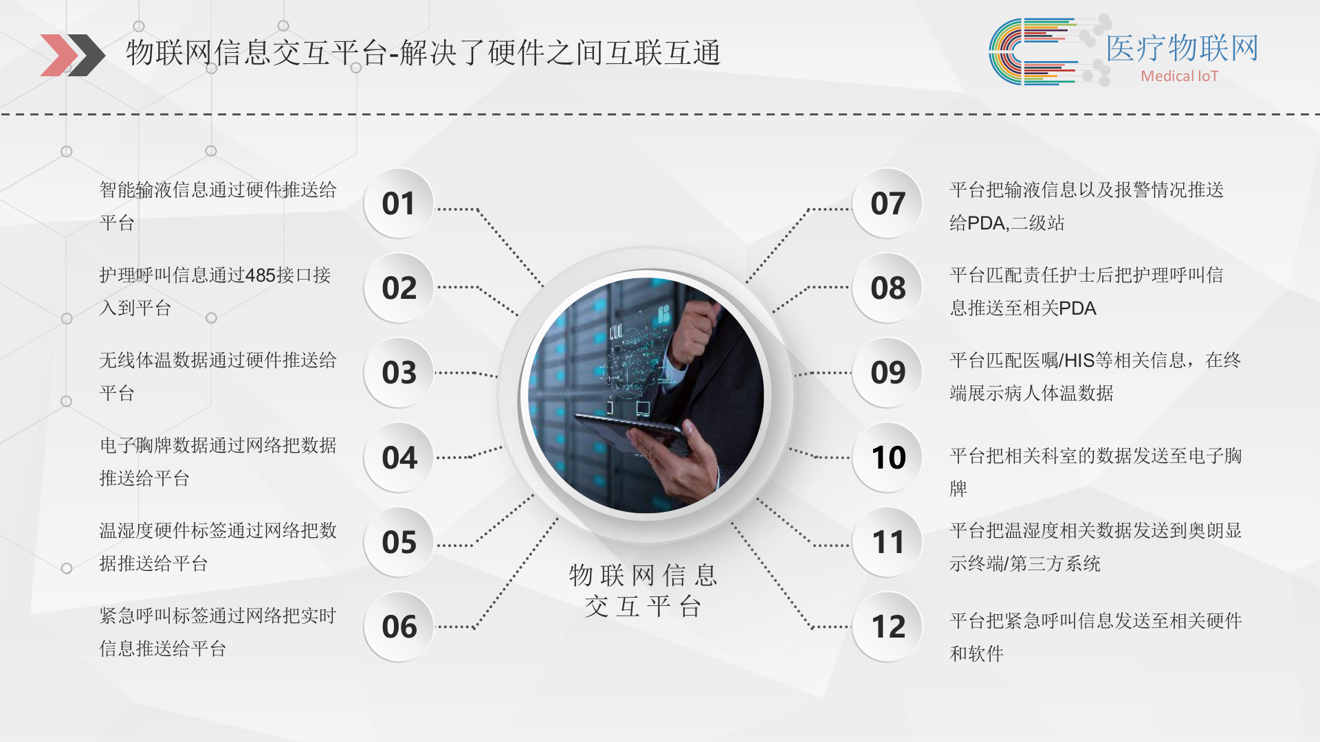 20190330新医物联-医疗物联网解决方案（压缩）——ITIL之家-www.itilzj.com 第2页