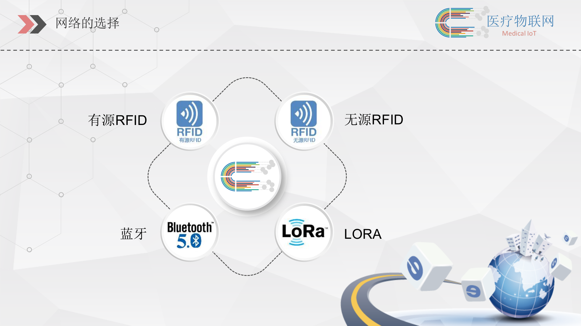 20190330新医物联-医疗物联网解决方案（压缩）——ITIL之家-www.itilzj.com 第3页