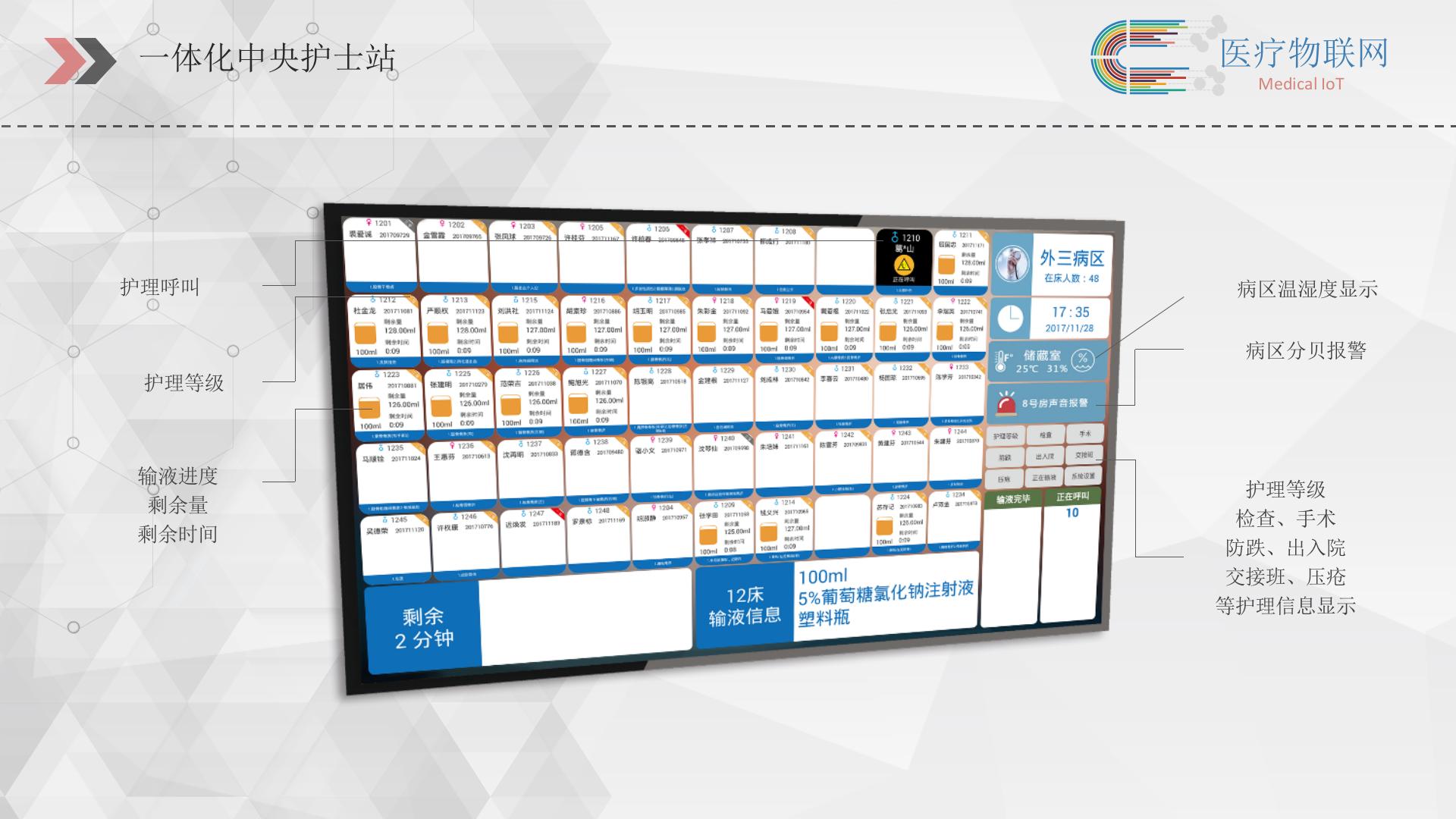 20190330新医物联-医疗物联网解决方案（压缩）——ITIL之家-www.itilzj.com 第5页