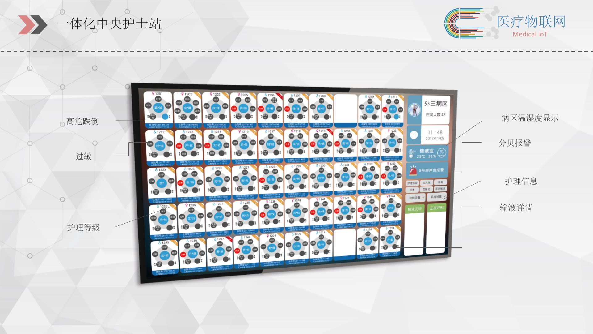 20190330新医物联-医疗物联网解决方案（压缩）——ITIL之家-www.itilzj.com 第6页