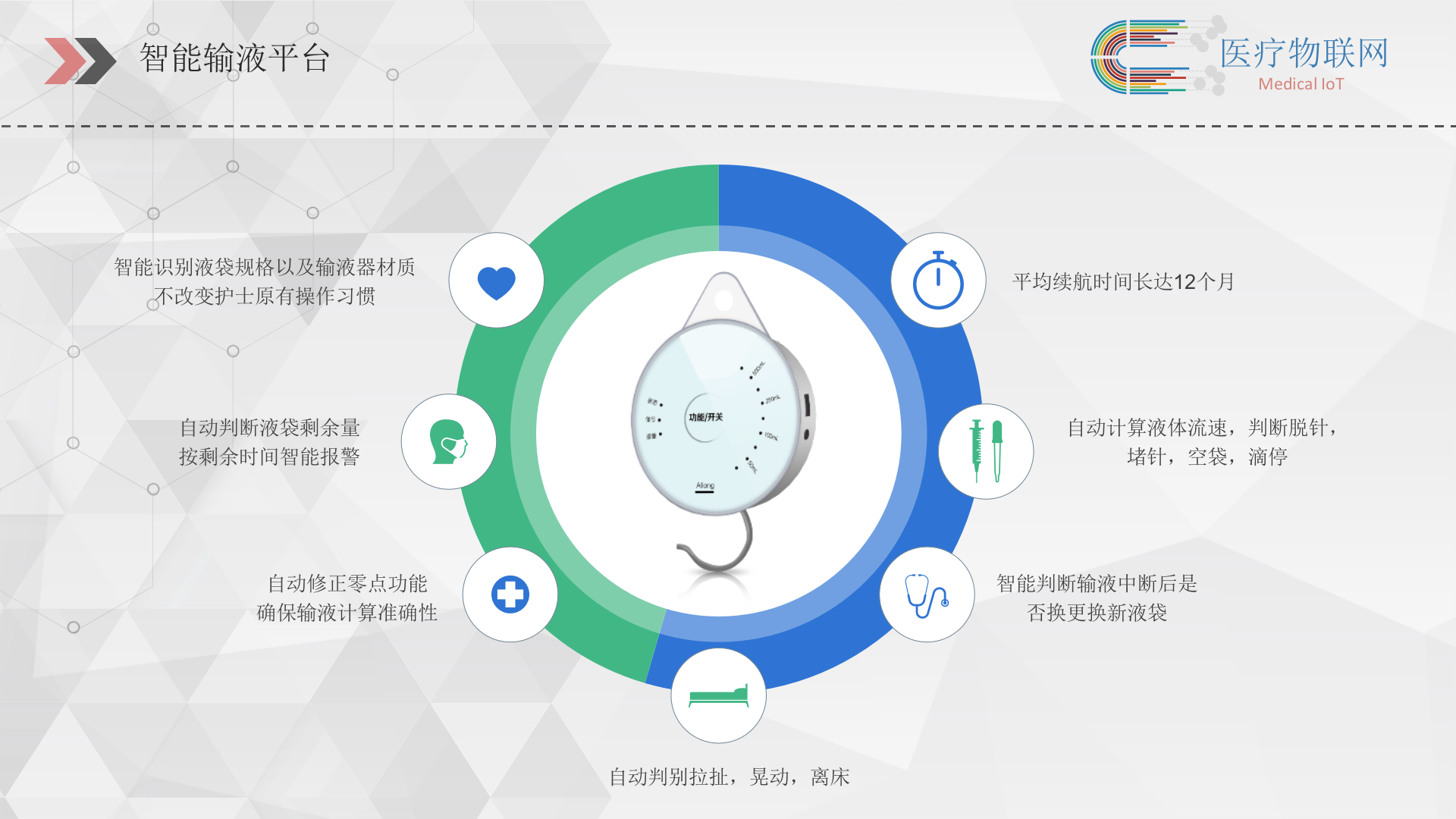 20190330新医物联-医疗物联网解决方案（压缩）——ITIL之家-www.itilzj.com 第9页