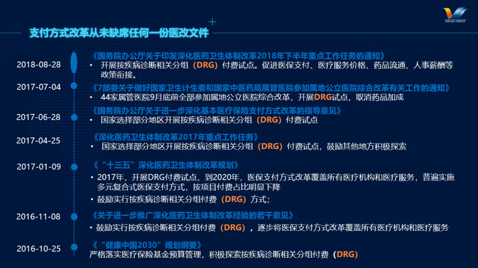 DRG付费下医院运营模式与成本核算的探究-V1.1-吴琎——ITIL之家-www.itilzj.com 第4页
