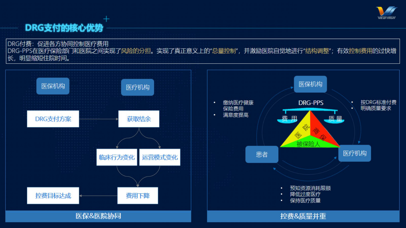 DRG付费下医院运营模式与成本核算的探究-V1.1-吴琎——ITIL之家-www.itilzj.com 第5页