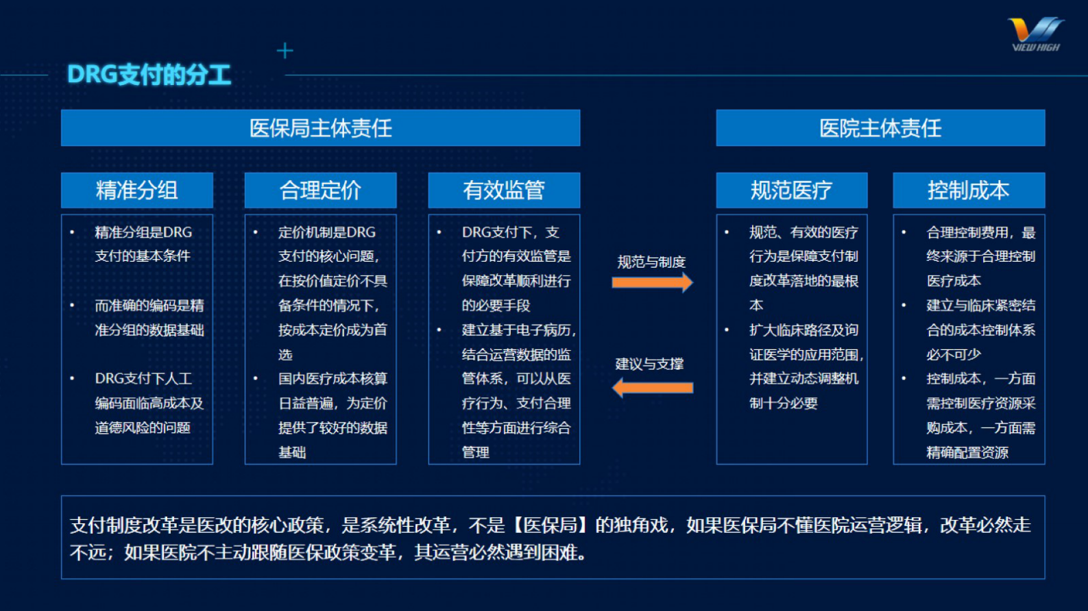 DRG付费下医院运营模式与成本核算的探究-V1.1-吴琎——ITIL之家-www.itilzj.com 第6页
