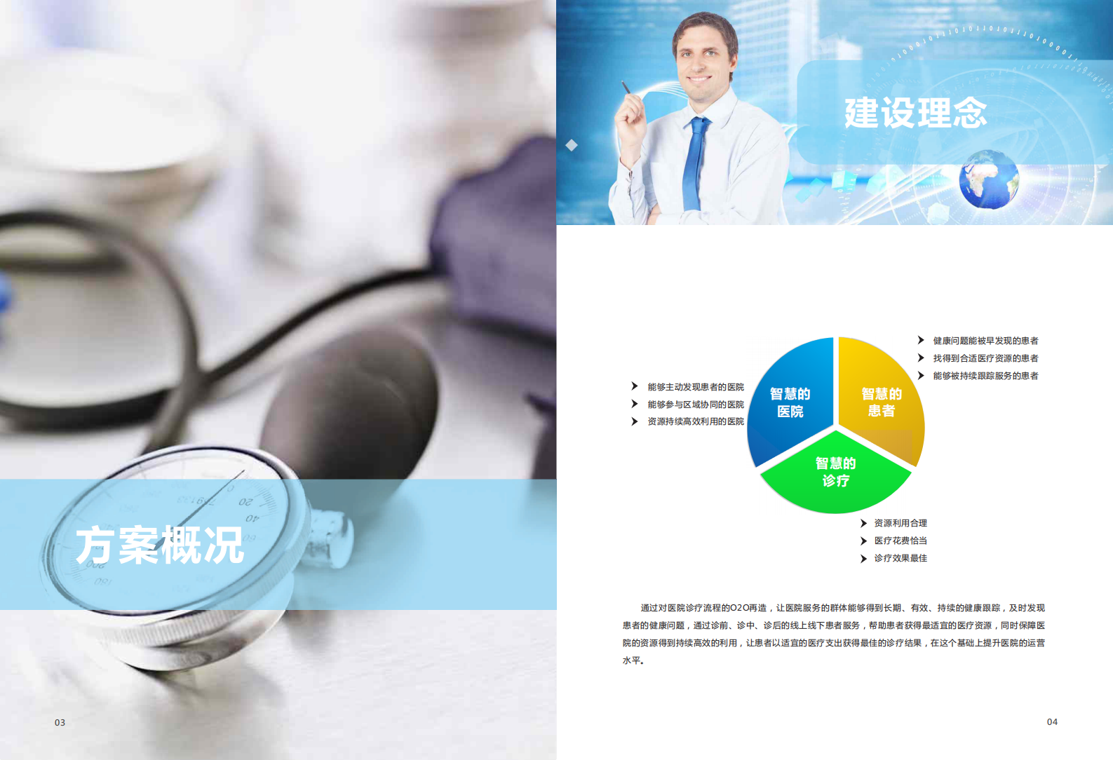 O2O模式智慧医院整体解决方案2——ITIL之家-www.itilzj.com 第3页