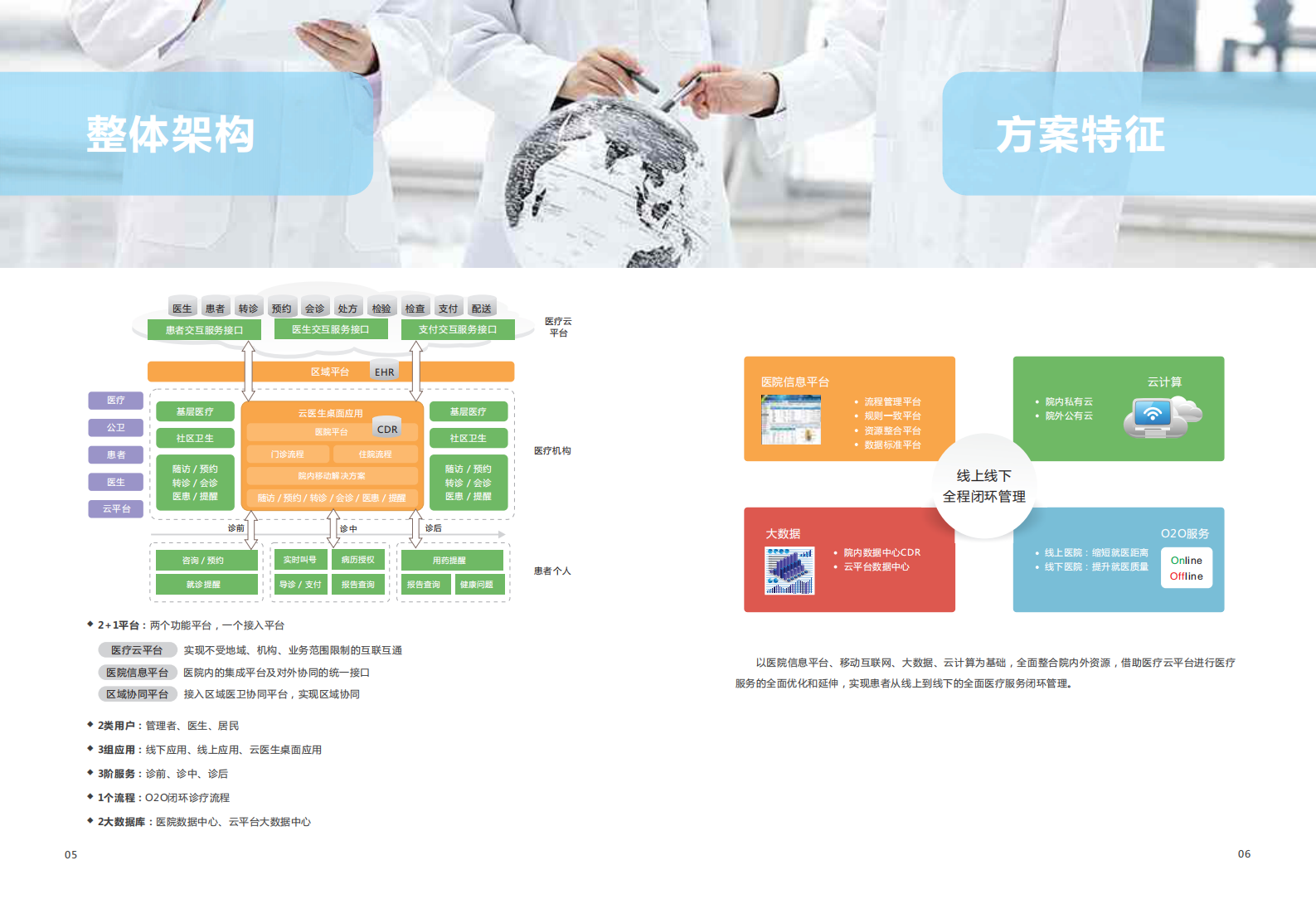O2O模式智慧医院整体解决方案2——ITIL之家-www.itilzj.com 第4页