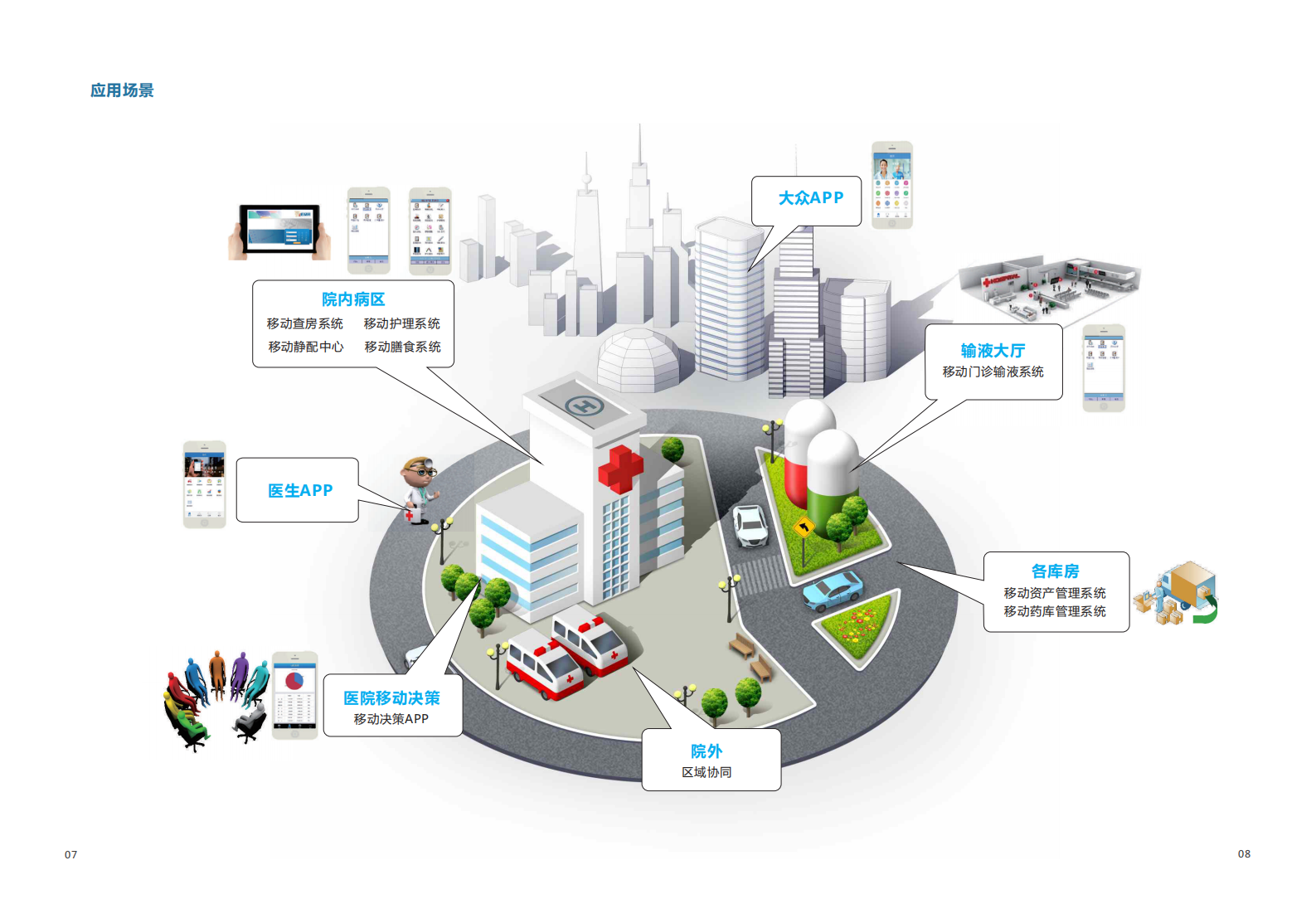 O2O模式智慧医院整体解决方案2——ITIL之家-www.itilzj.com 第5页