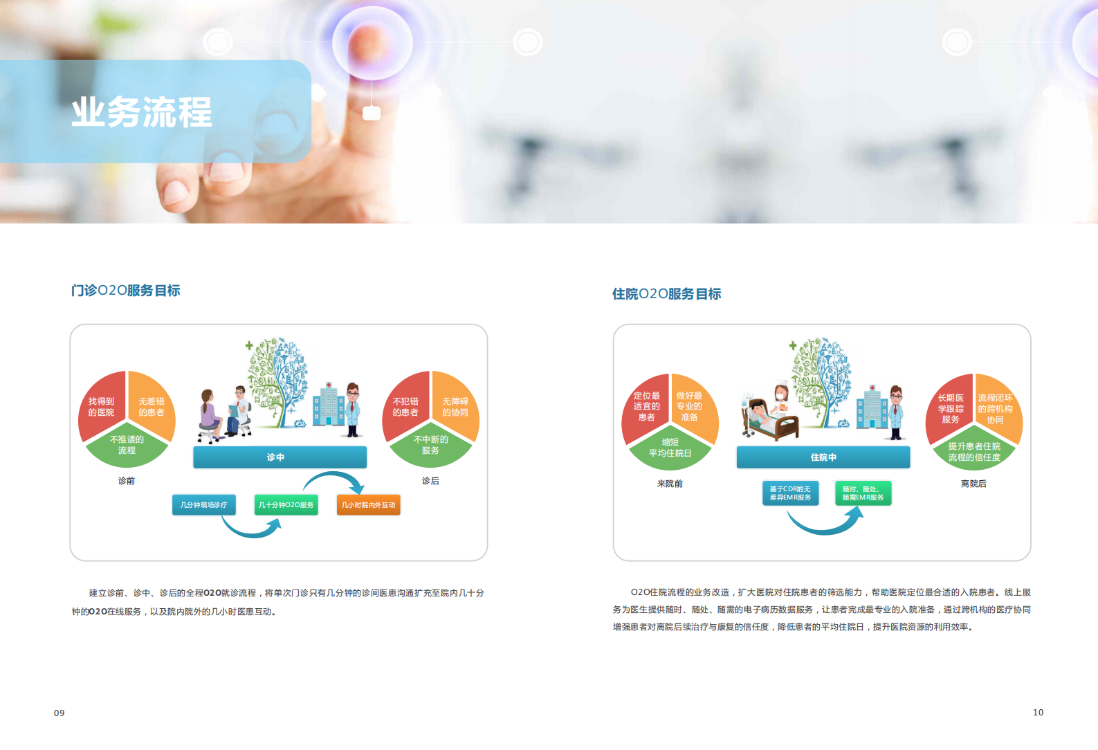 O2O模式智慧医院整体解决方案2——ITIL之家-www.itilzj.com 第6页