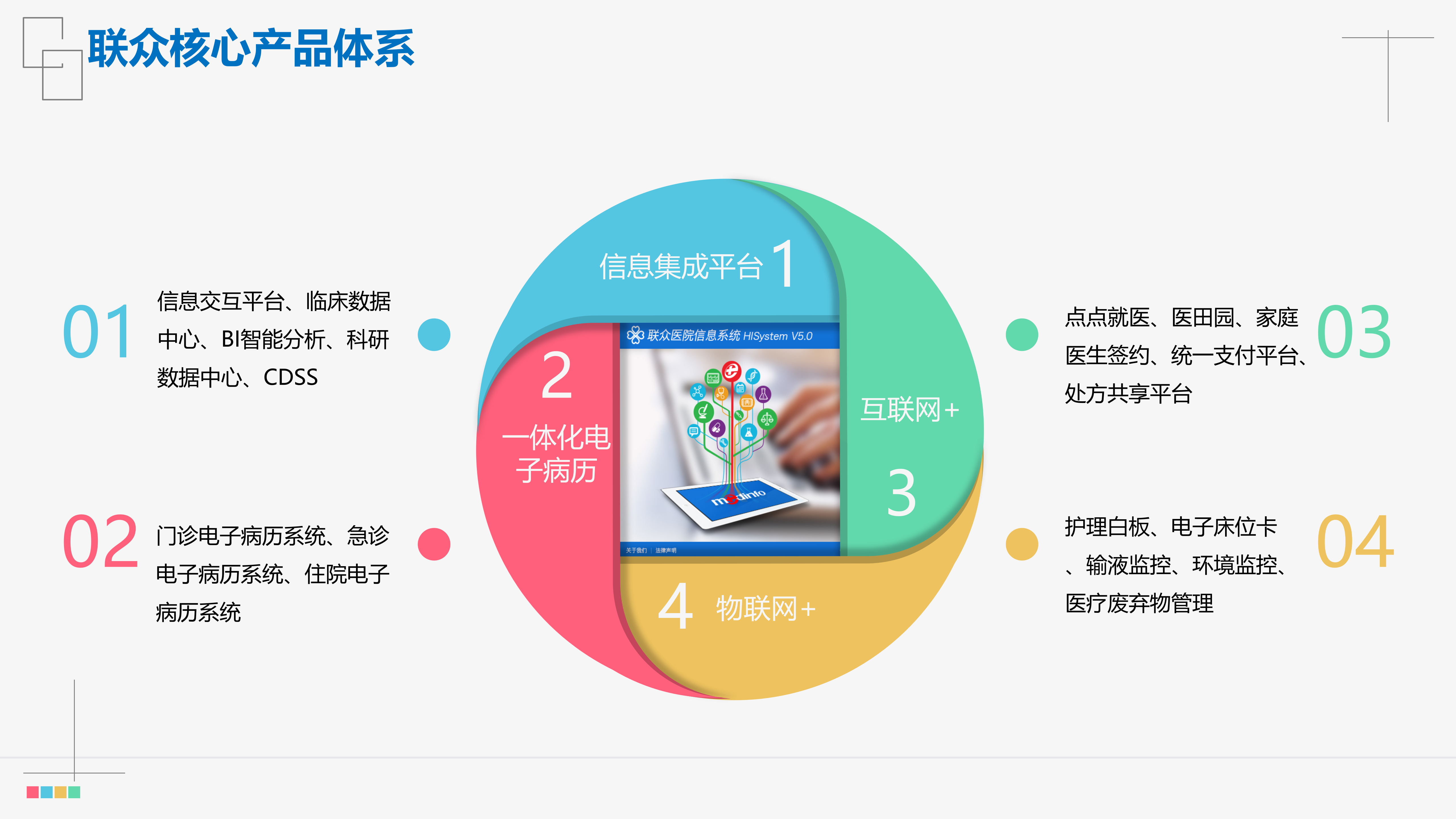 北大医疗枣矿医院管理公司——信息化建设之以评促建——ITIL之家-www.itilzj.com 第7页