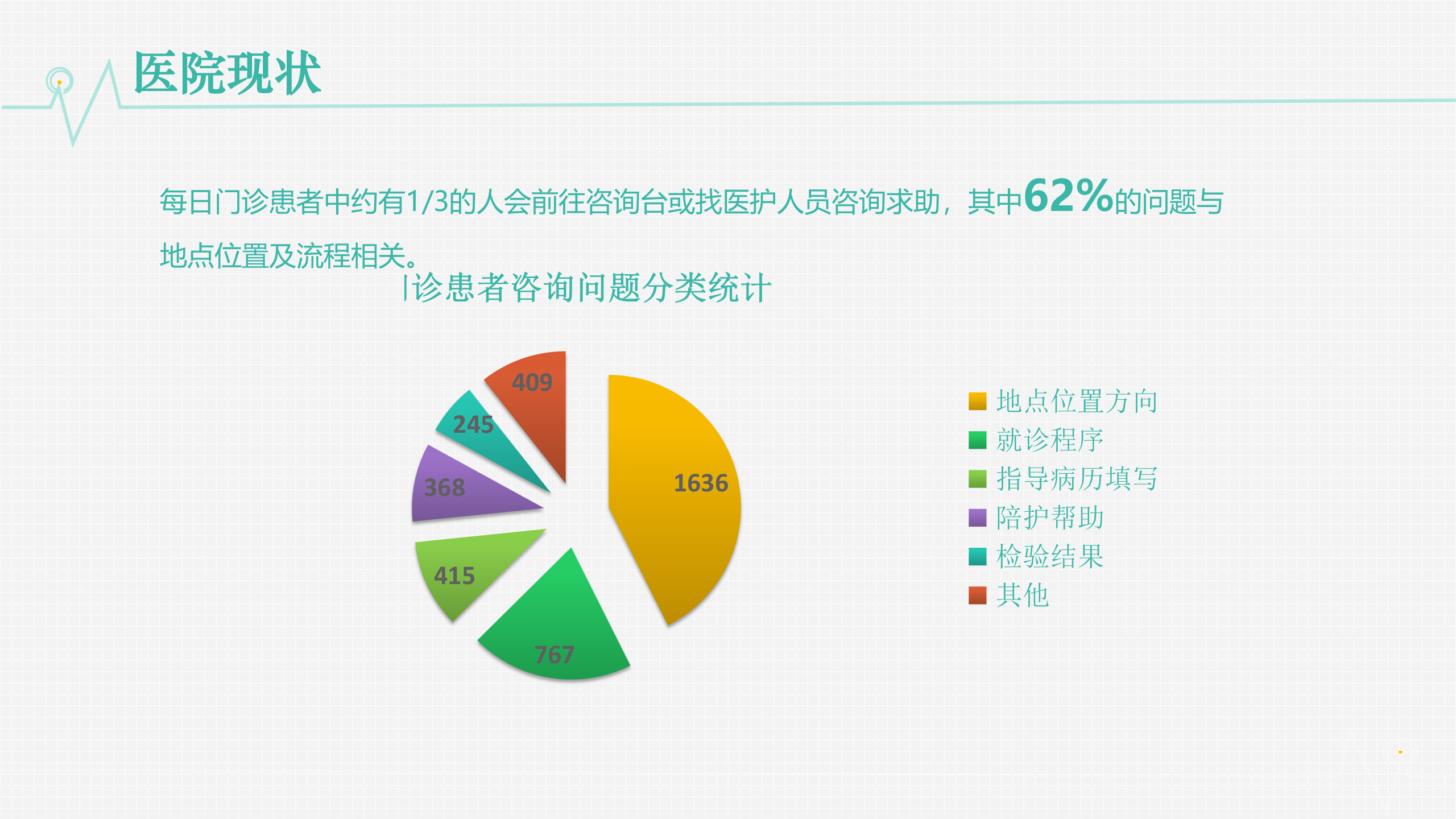 大希科技－院内一体化导航——ITIL之家-www.itilzj.com 第4页
