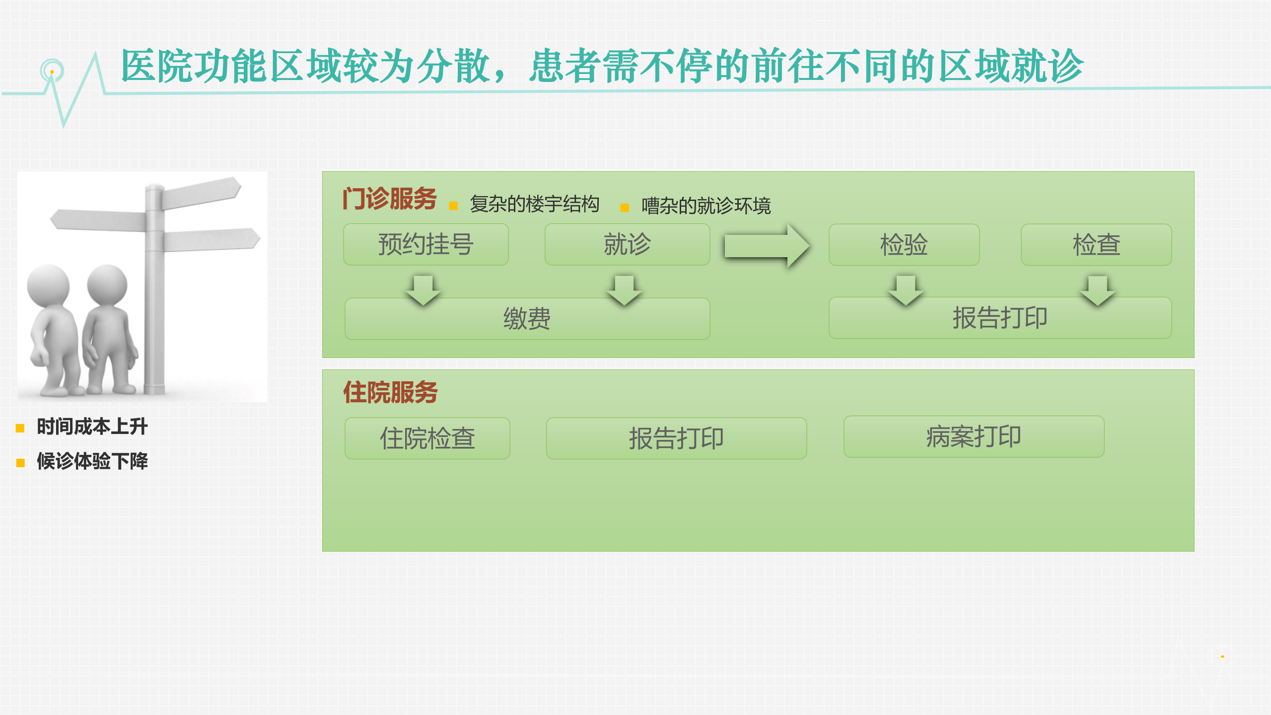 大希科技－院内一体化导航——ITIL之家-www.itilzj.com 第5页