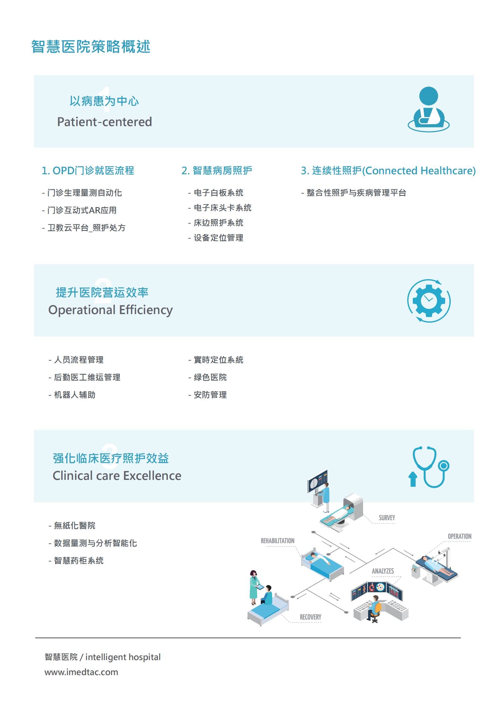慧诚智医_智慧医院_病房、诊间、物流等——ITIL之家-www.itilzj.com 第3页