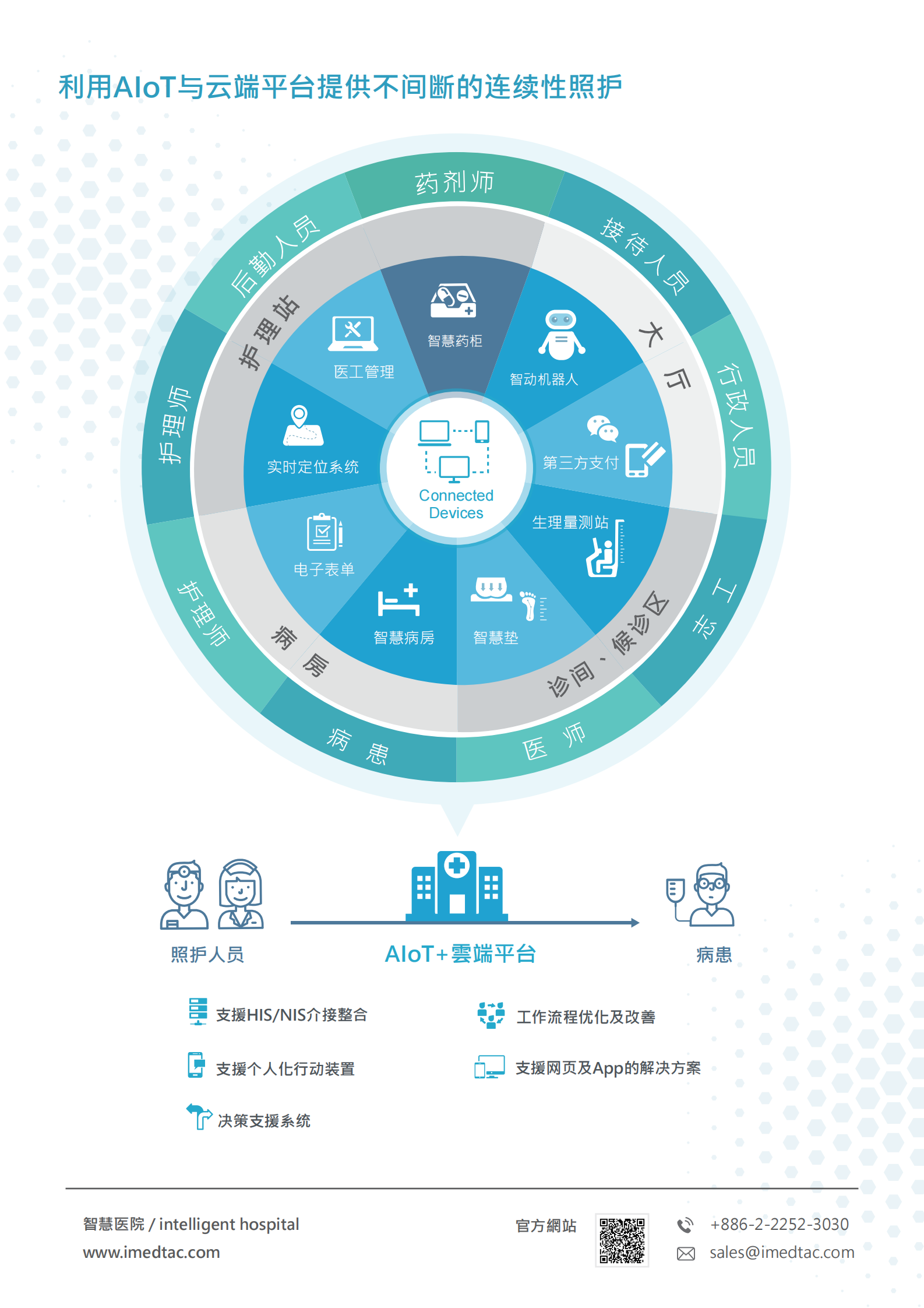 慧诚智医_智慧医院_病房、诊间、物流等——ITIL之家-www.itilzj.com 第4页