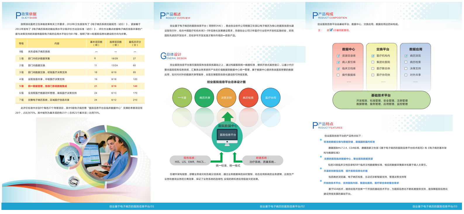 基于电子病历的医院信息平台20131021——ITIL之家-www.itilzj.com 第1页
