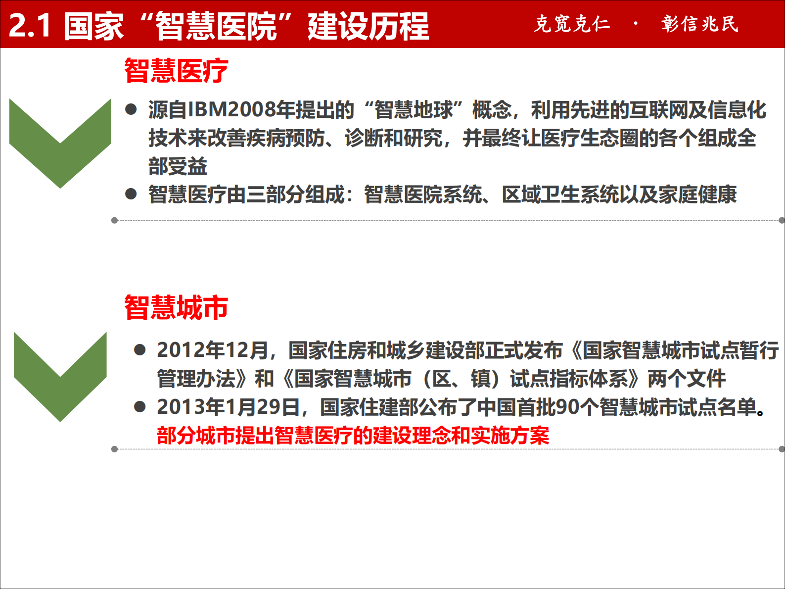 建设智慧医院助力医院综合能力提升-梅浙川——ITIL之家-www.itilzj.com 第10页