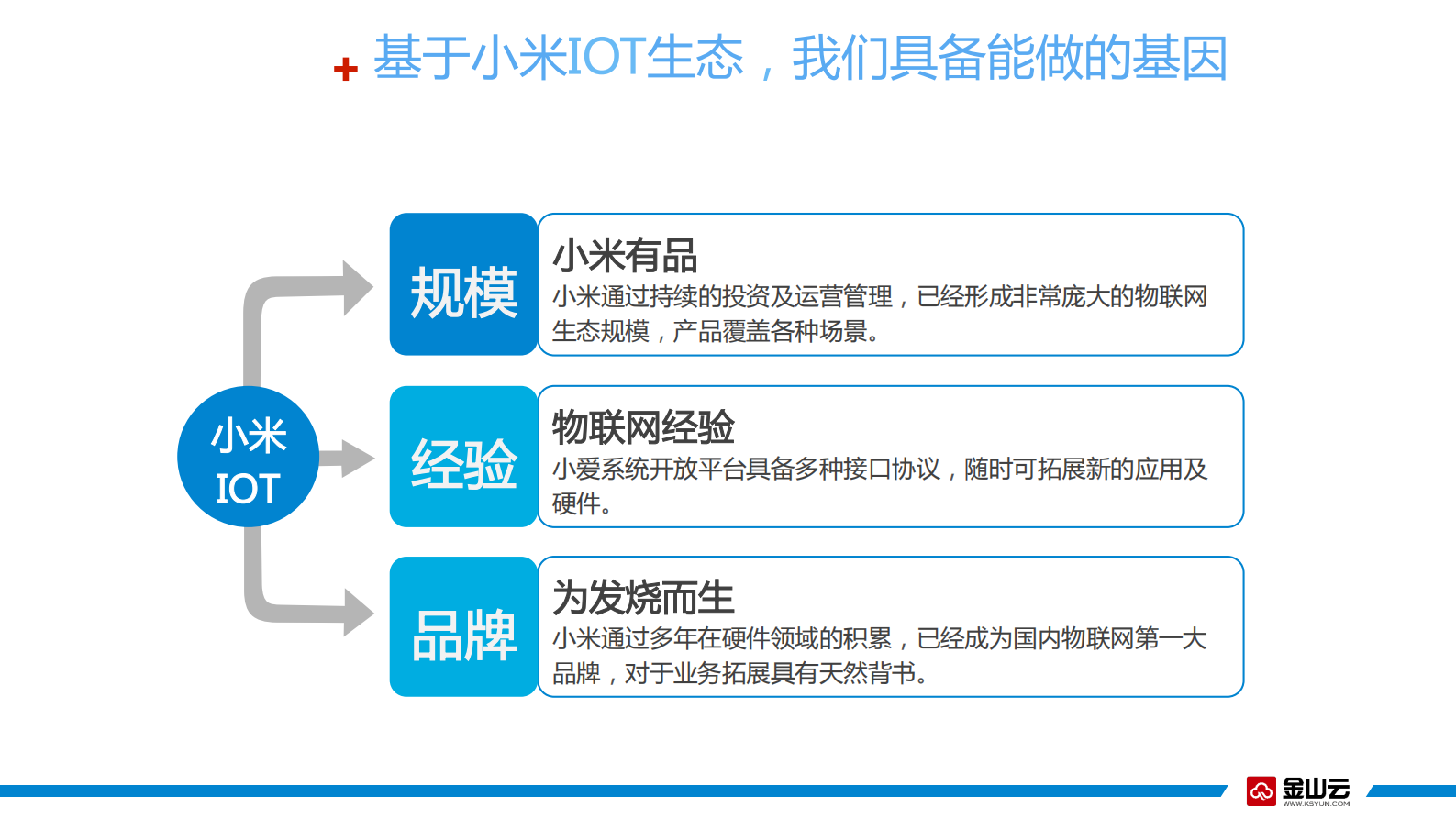 金山云-智慧病房产品介绍v1.2——ITIL之家-www.itilzj.com 第10页