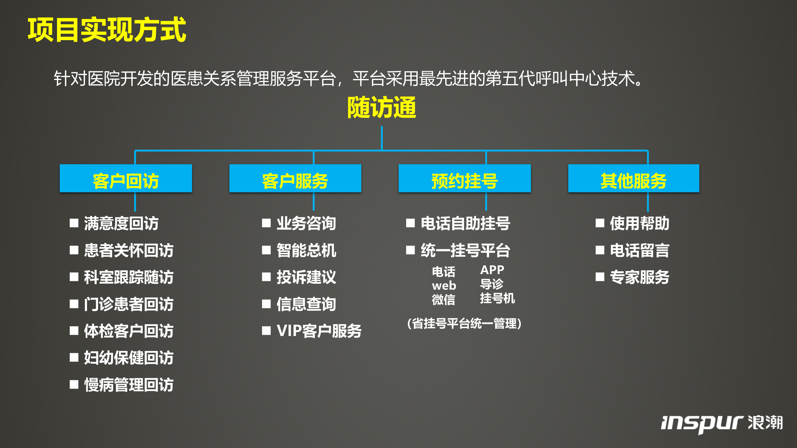 浪潮-病人随访系统——ITIL之家-www.itilzj.com 第3页