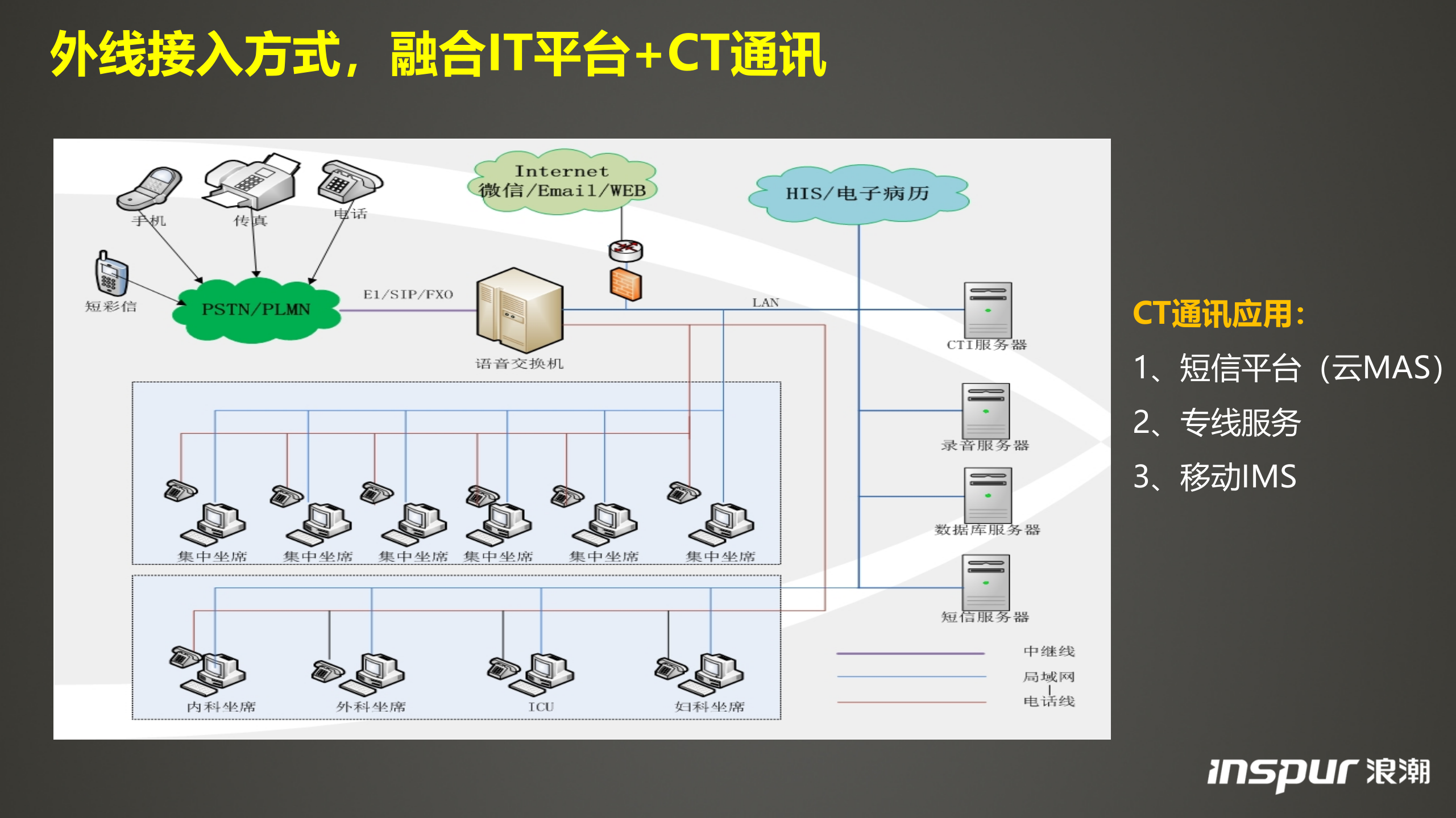 浪潮-病人随访系统——ITIL之家-www.itilzj.com 第4页
