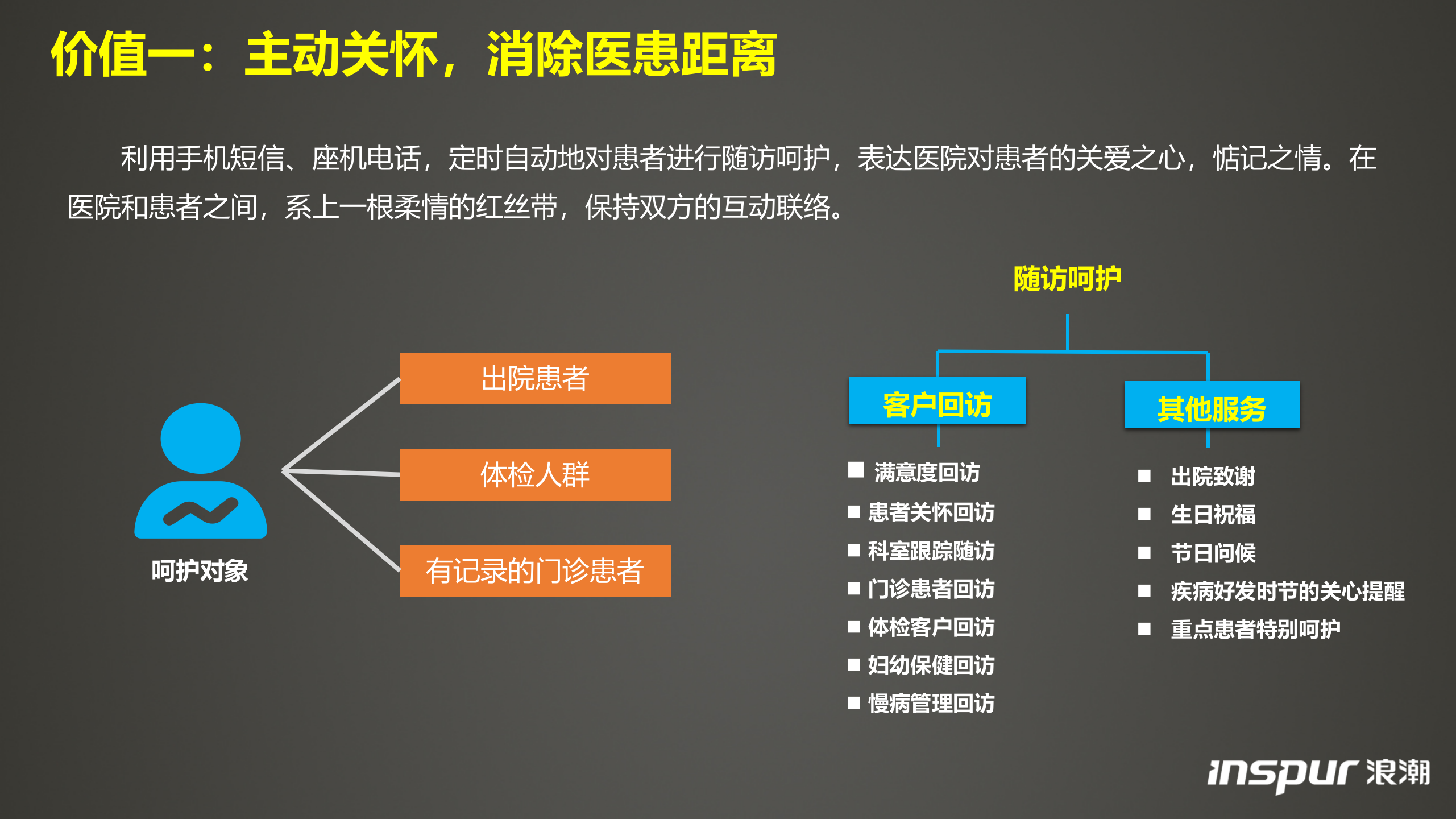 浪潮-病人随访系统——ITIL之家-www.itilzj.com 第7页
