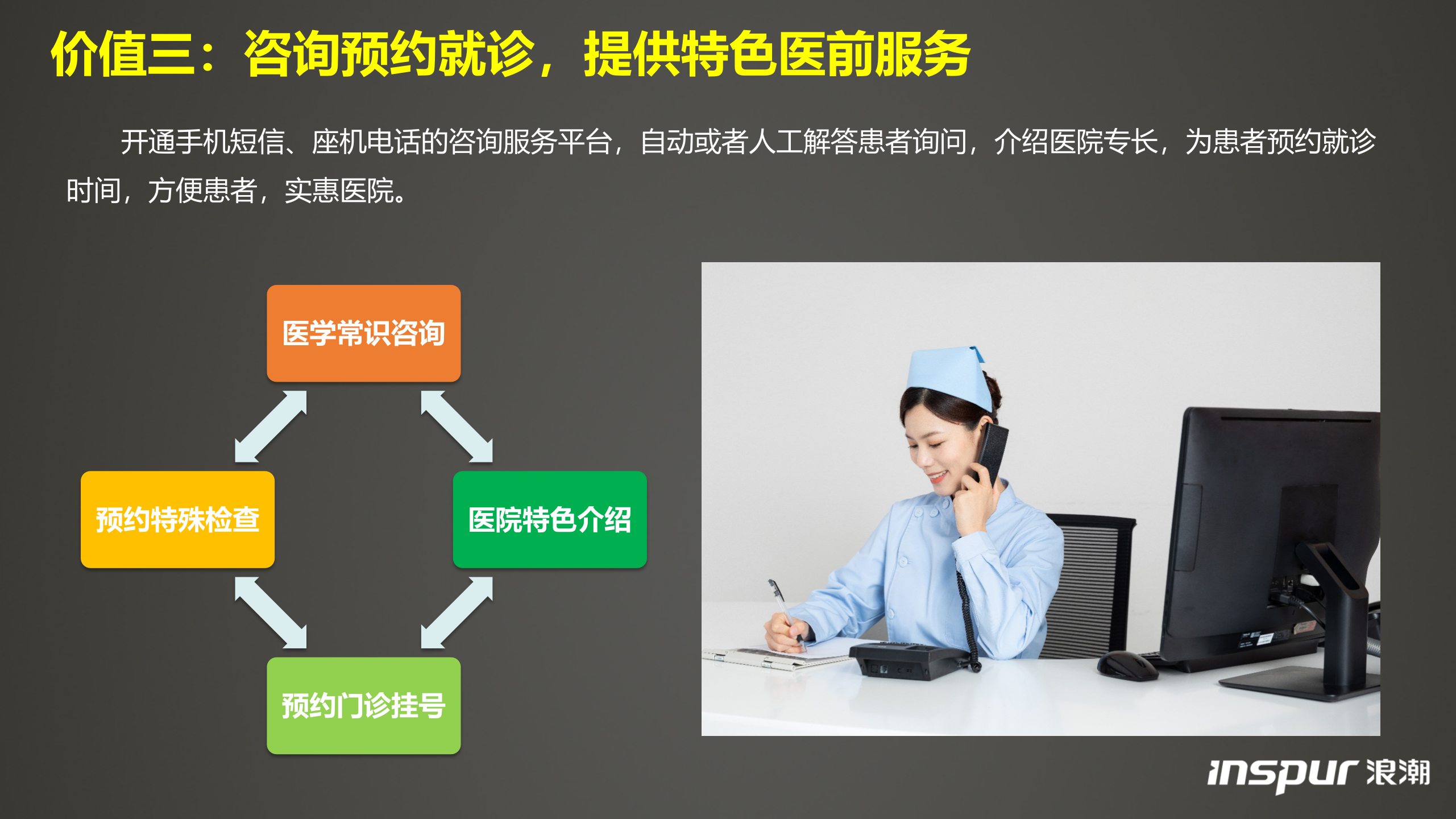 浪潮-病人随访系统——ITIL之家-www.itilzj.com 第9页