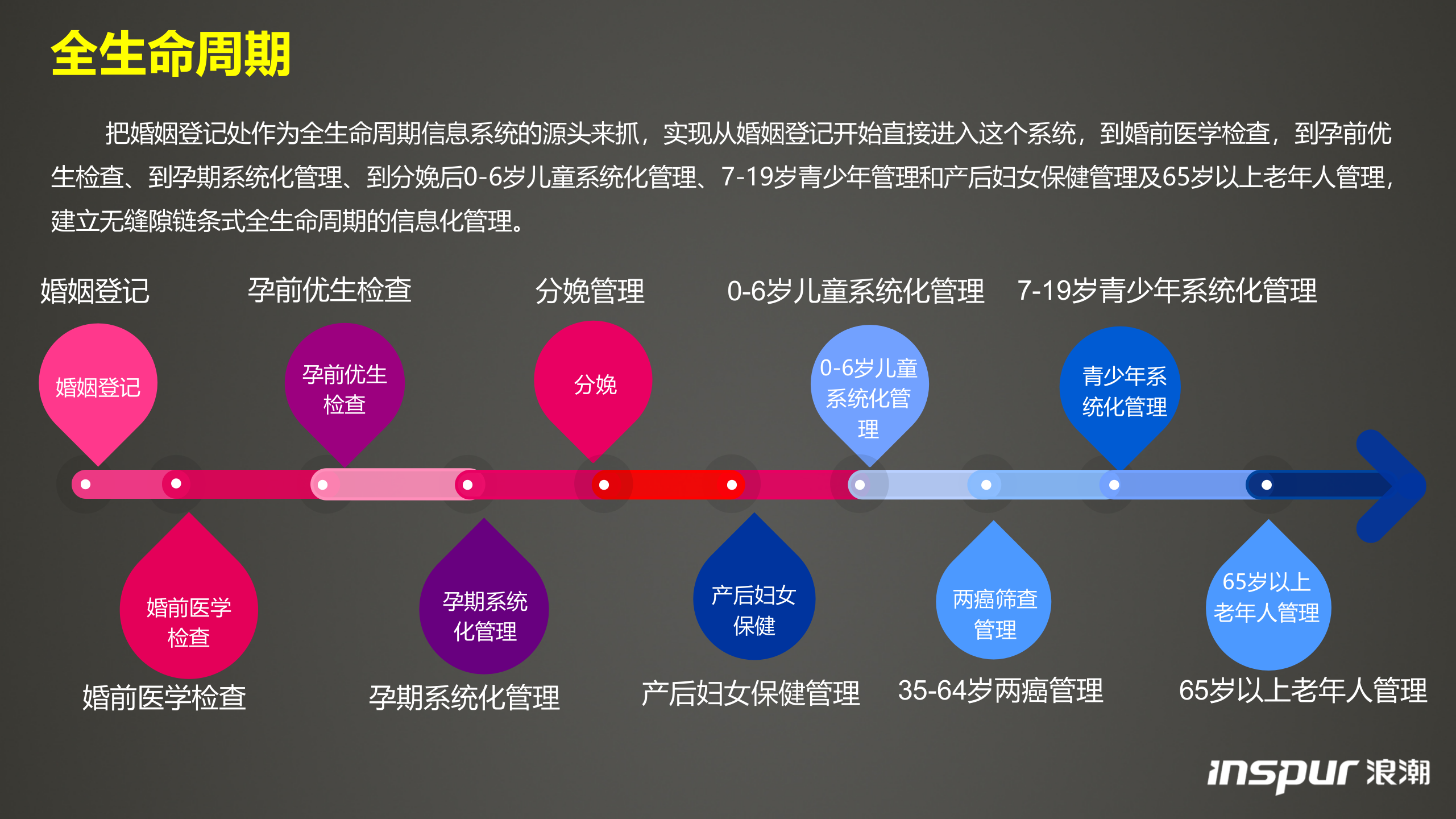 浪潮-妇幼院全生命周期监管系统——ITIL之家-www.itilzj.com 第2页