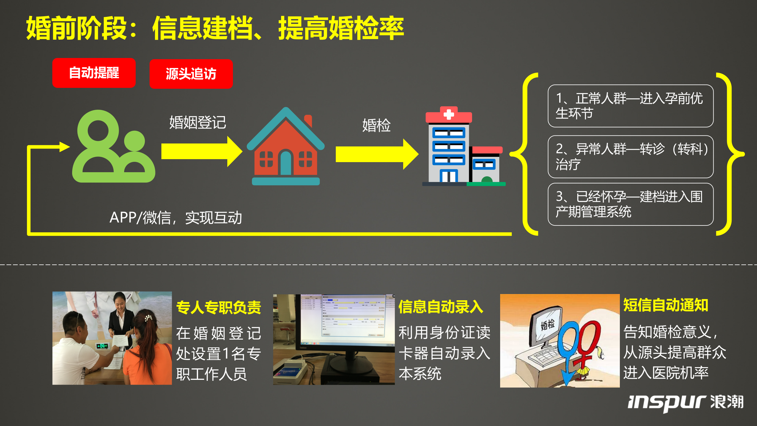 浪潮-妇幼院全生命周期监管系统——ITIL之家-www.itilzj.com 第3页