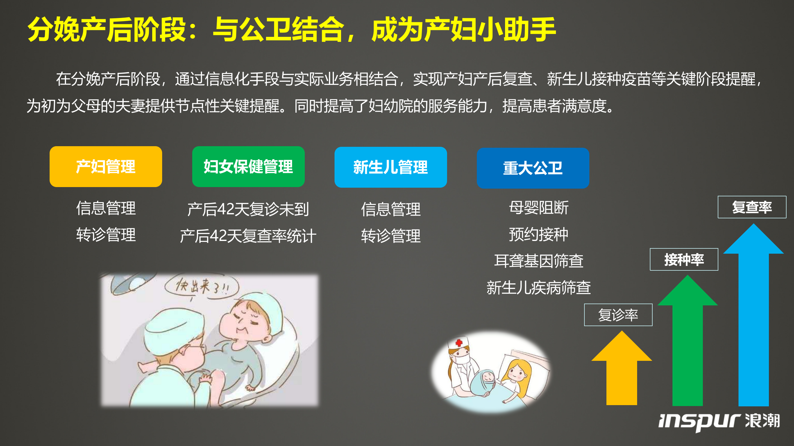 浪潮-妇幼院全生命周期监管系统——ITIL之家-www.itilzj.com 第6页