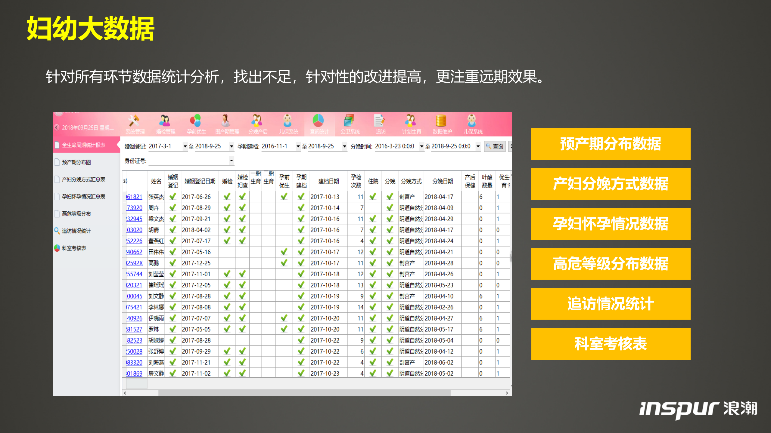 浪潮-妇幼院全生命周期监管系统——ITIL之家-www.itilzj.com 第8页