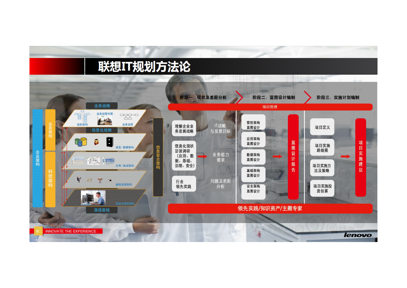 联想智慧医院解决方案——ITIL之家-www.itilzj.com 第6页