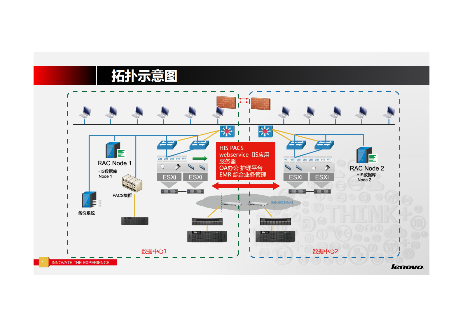 联想智慧医院解决方案——ITIL之家-www.itilzj.com 第7页