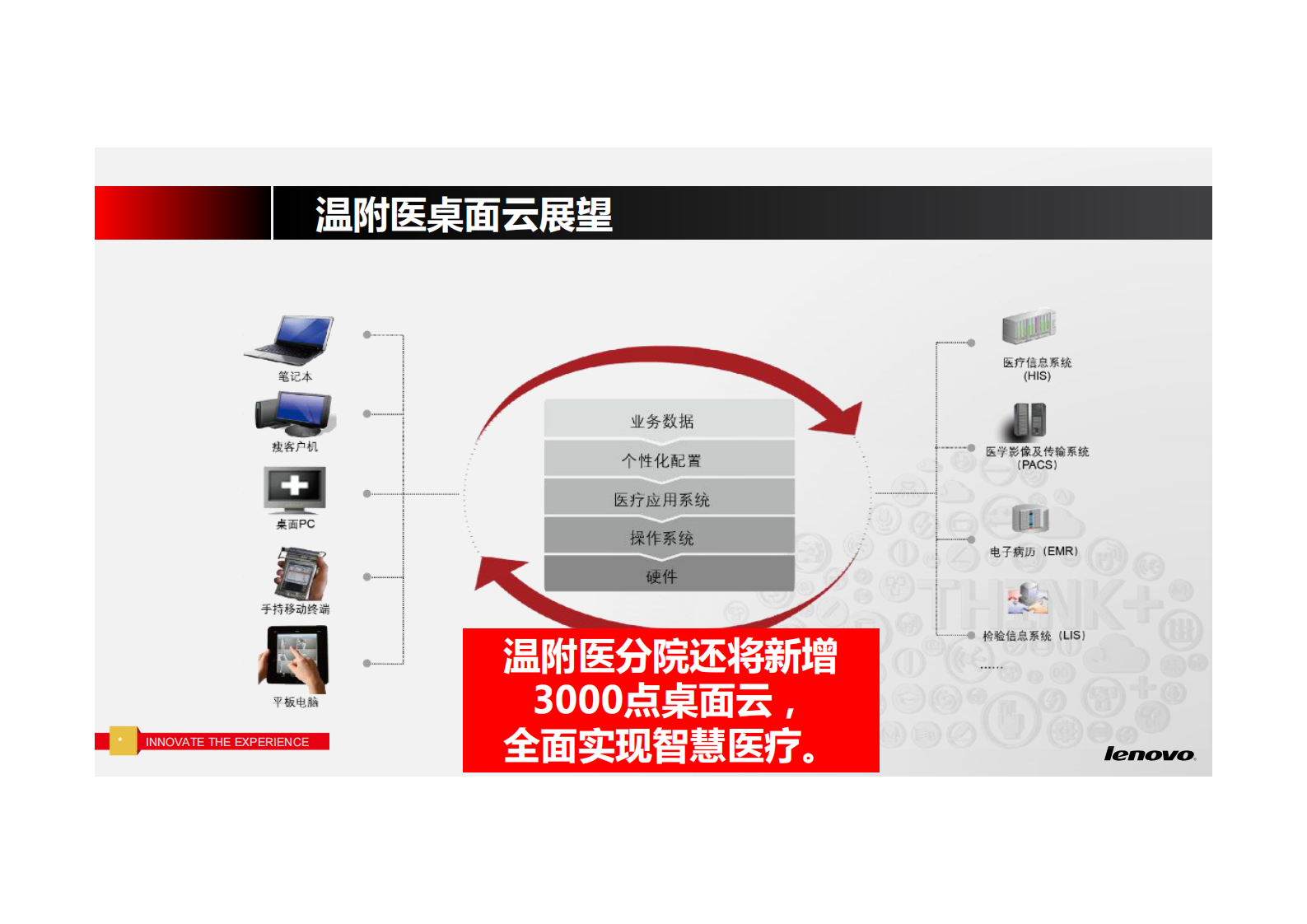 联想智慧医院解决方案——ITIL之家-www.itilzj.com 第8页