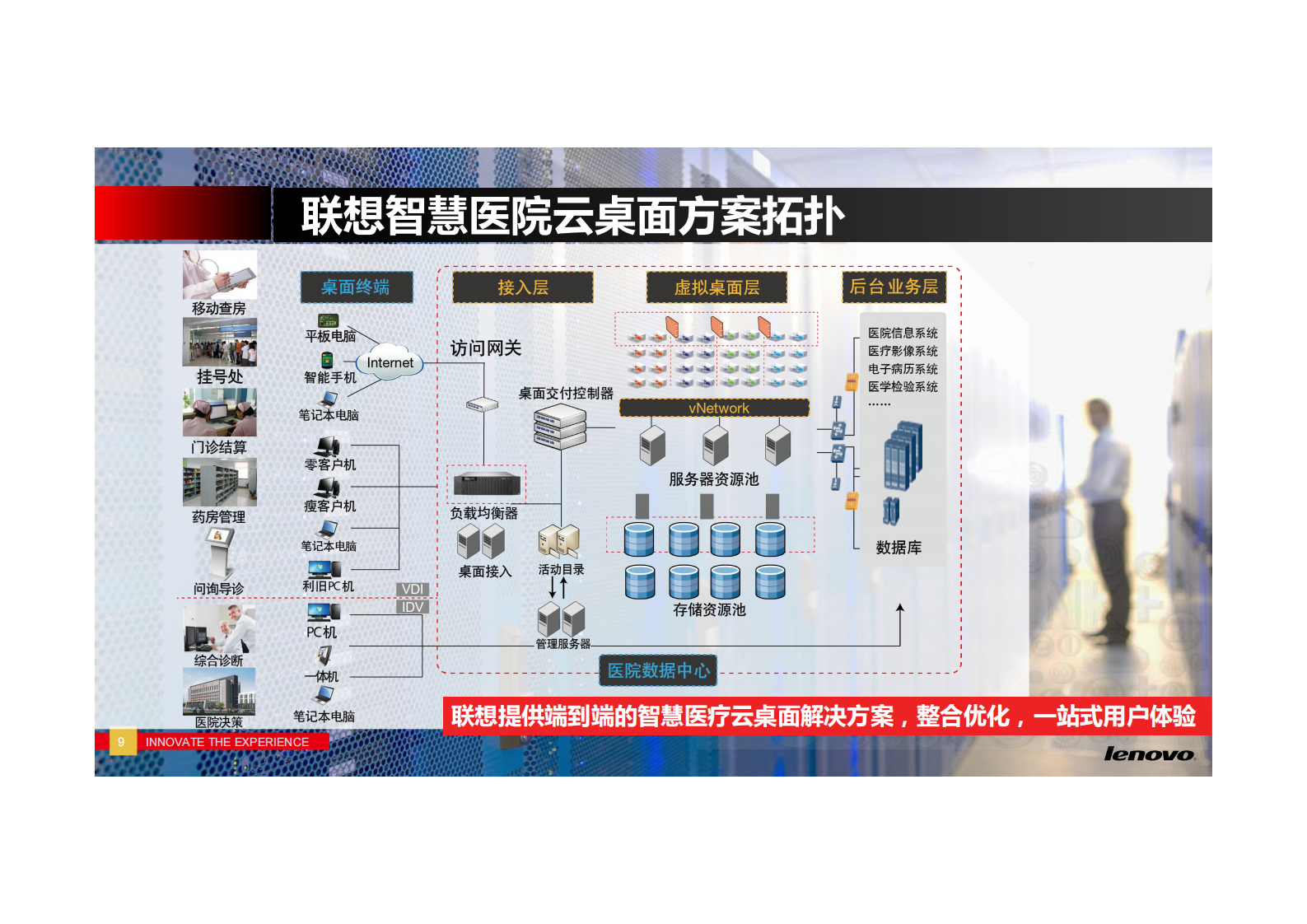 联想智慧医院解决方案——ITIL之家-www.itilzj.com 第9页