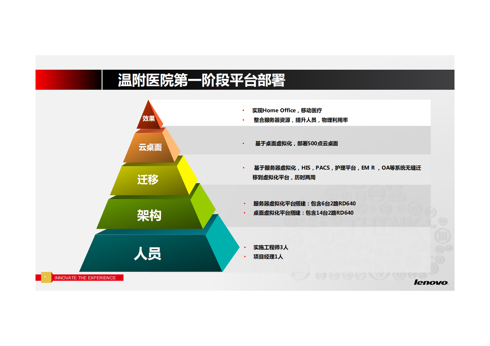 联想智慧医院解决方案——ITIL之家-www.itilzj.com 第10页