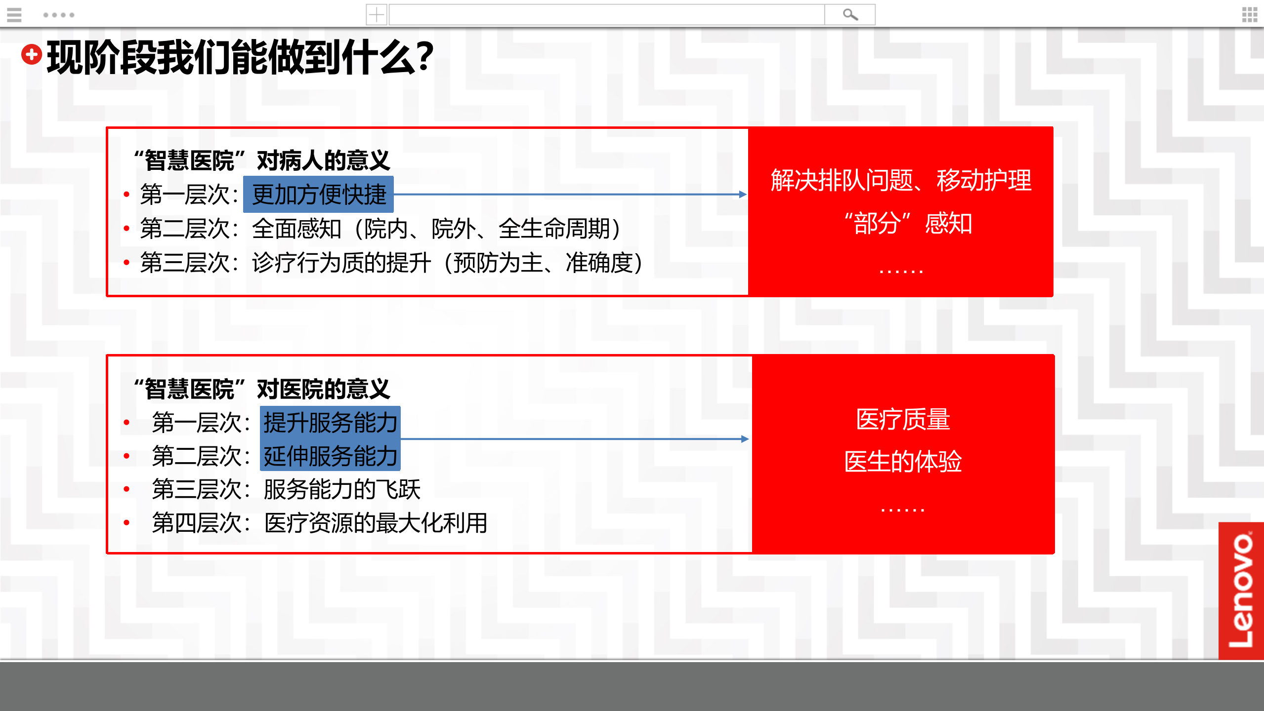 联想智慧医院整体解决方案——ITIL之家-www.itilzj.com 第7页