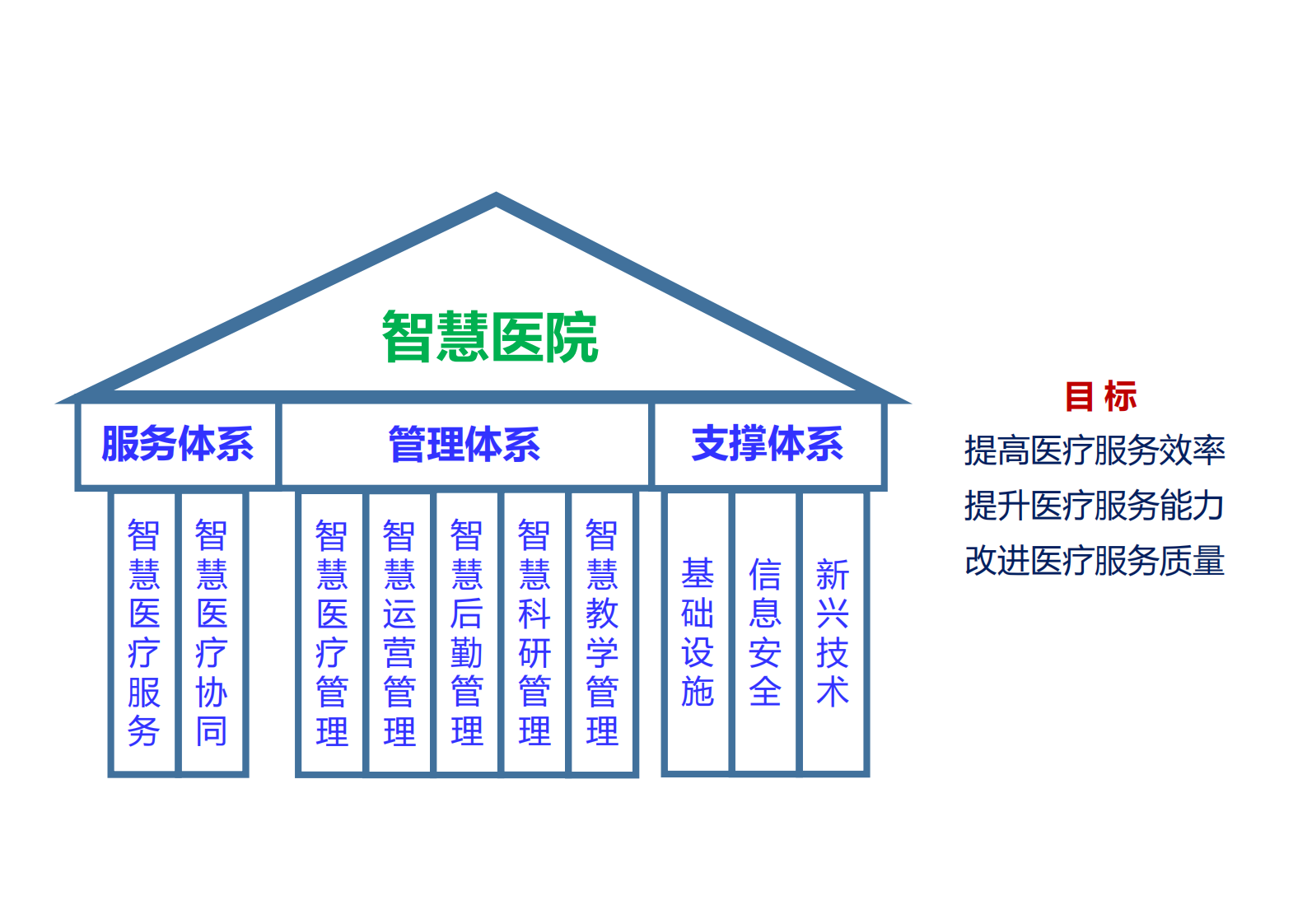 浅谈智慧医院标准徐冬——ITIL之家-www.itilzj.com 第9页