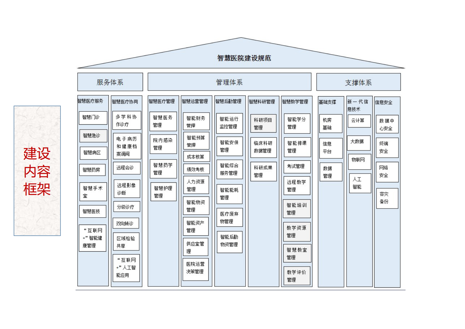 浅谈智慧医院标准徐冬——ITIL之家-www.itilzj.com 第10页