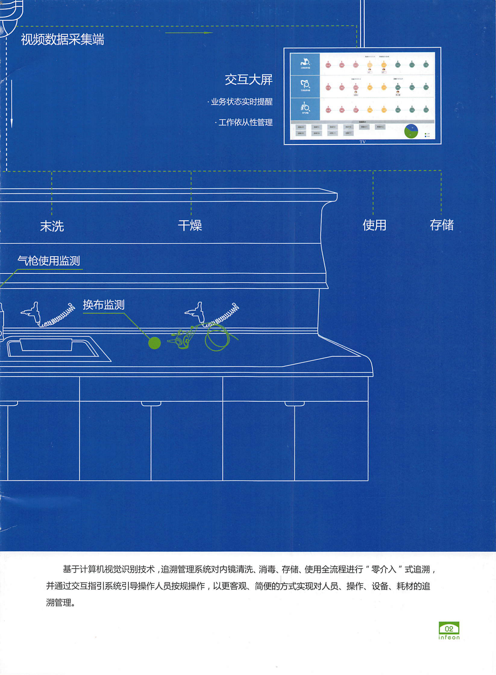 上海感信_内镜中心追溯管理系统——ITIL之家-www.itilzj.com 第3页