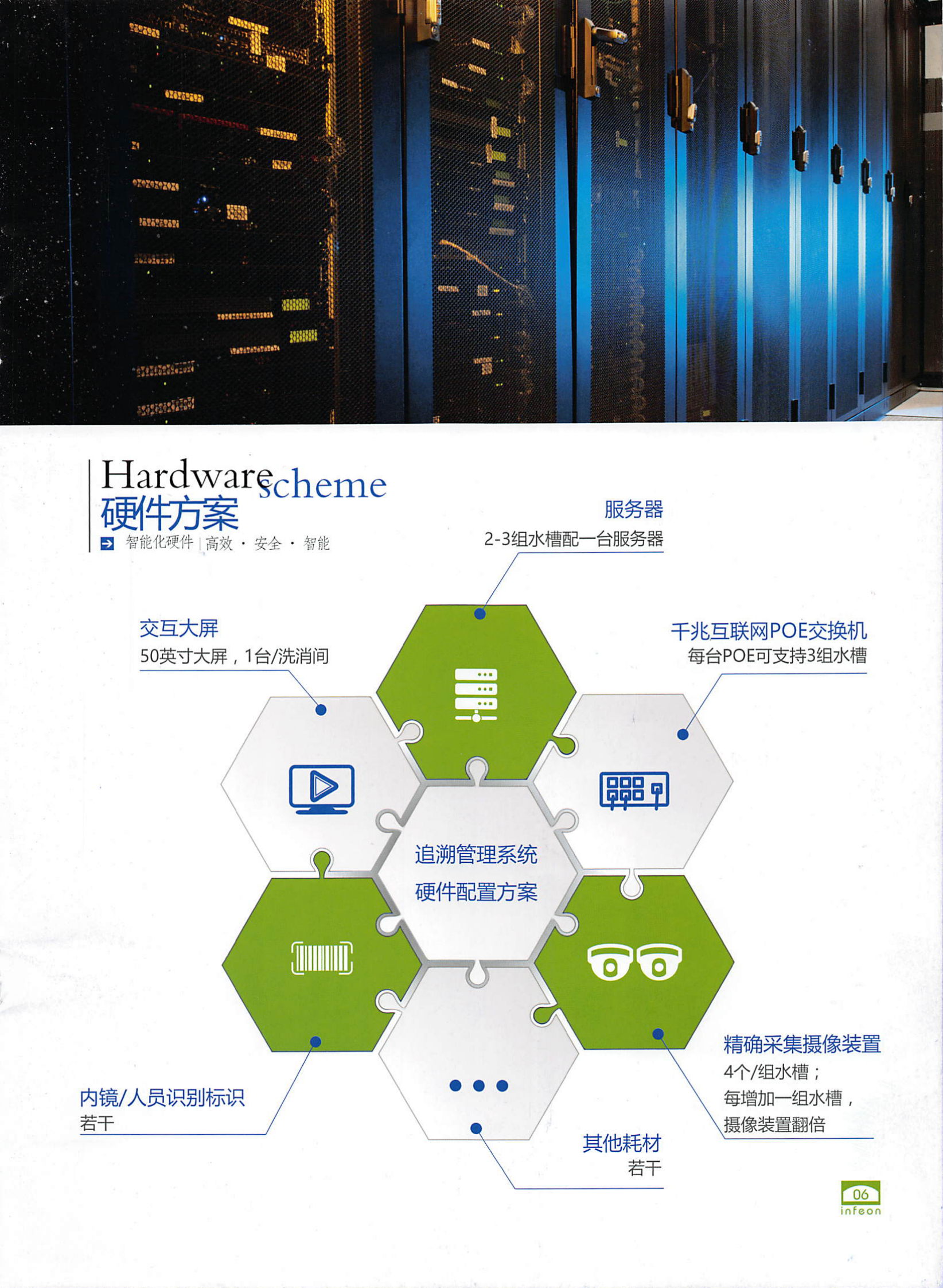 上海感信_内镜中心追溯管理系统——ITIL之家-www.itilzj.com 第7页