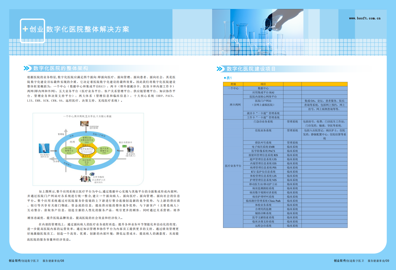 数字化医院新版——ITIL之家-www.itilzj.com 第6页