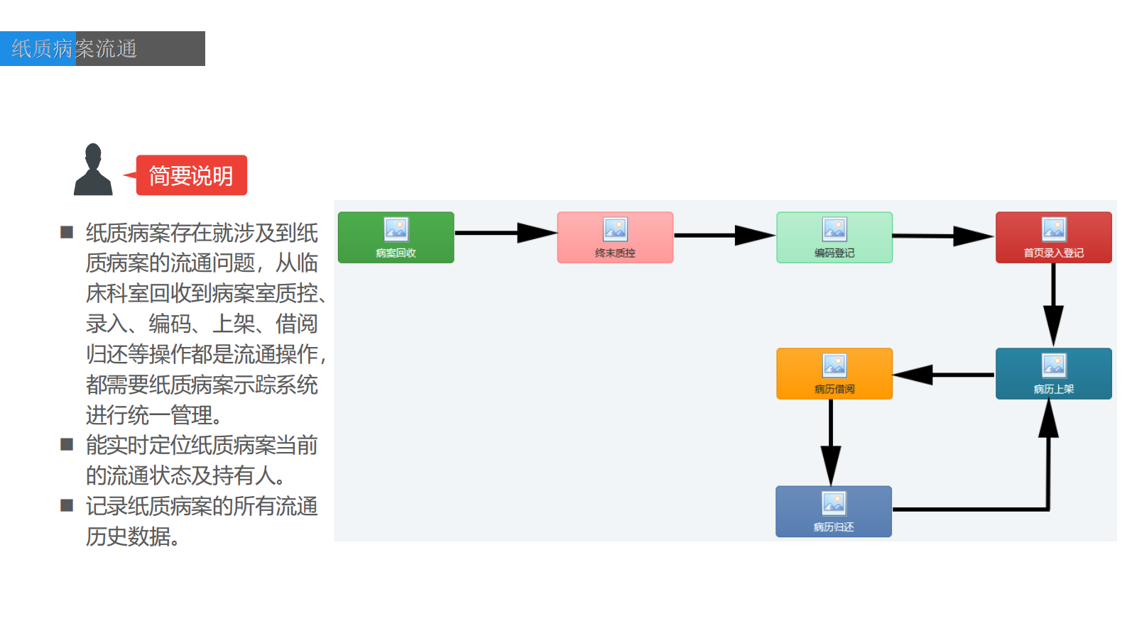 搜鑫科技智慧病案室的建设-易阳凯——ITIL之家-www.itilzj.com 第5页