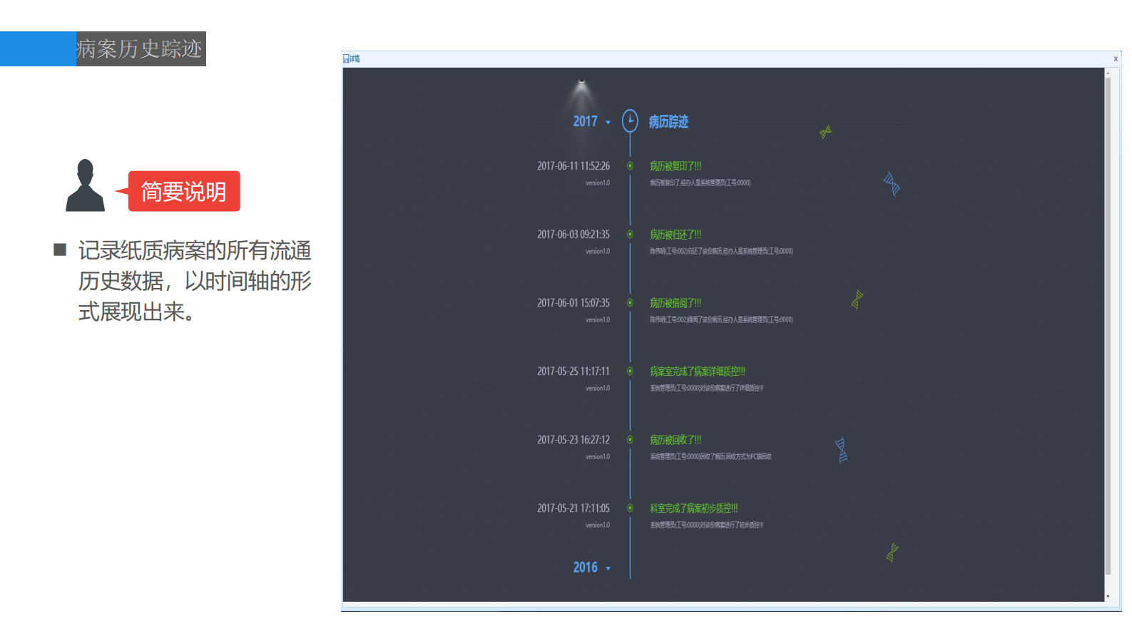 搜鑫科技智慧病案室的建设-易阳凯——ITIL之家-www.itilzj.com 第6页