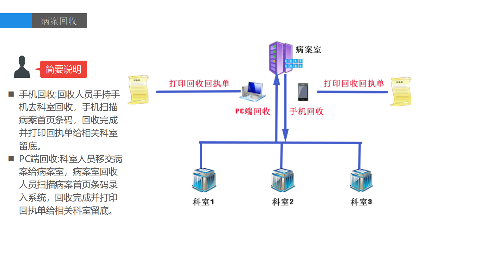 搜鑫科技智慧病案室的建设-易阳凯——ITIL之家-www.itilzj.com 第7页