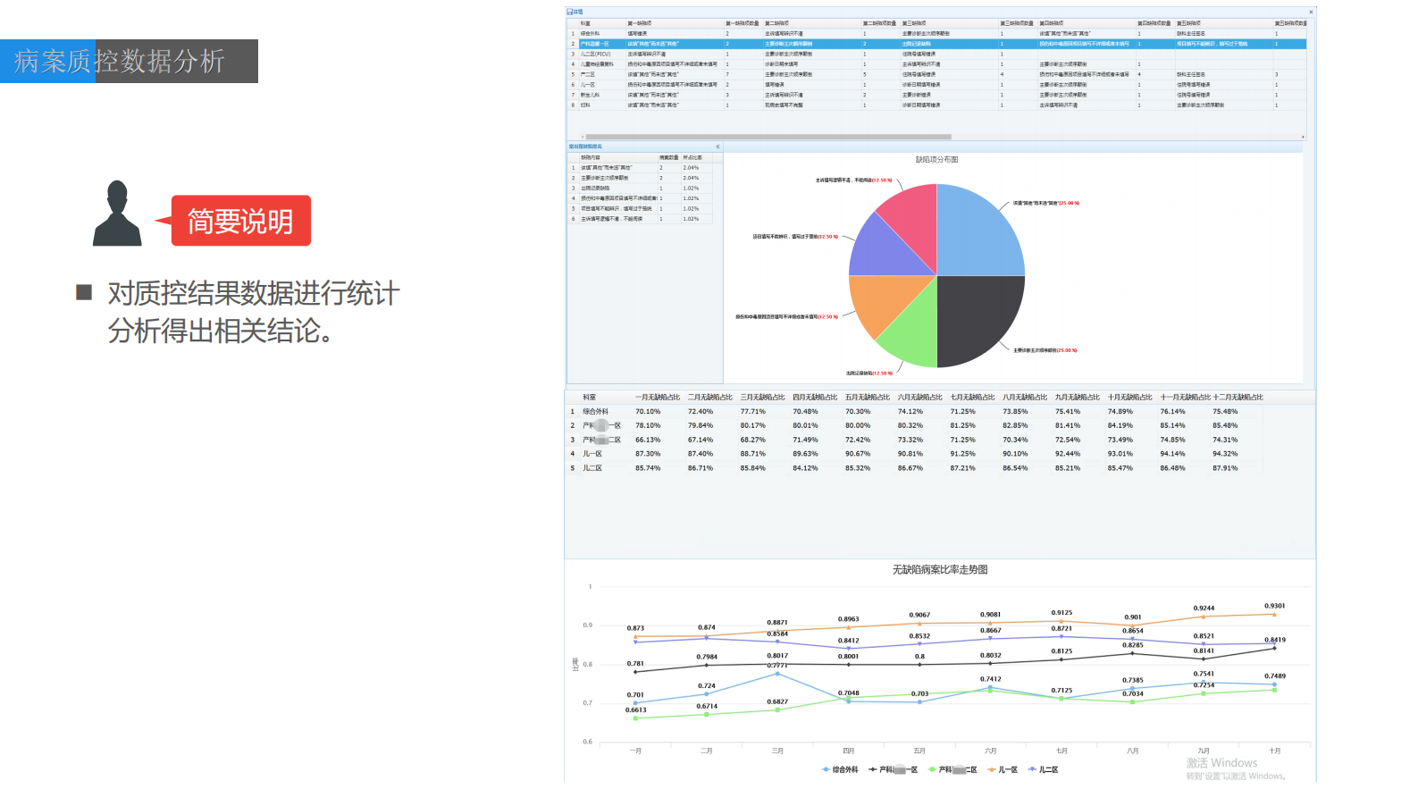 搜鑫科技智慧病案室的建设-易阳凯——ITIL之家-www.itilzj.com 第9页